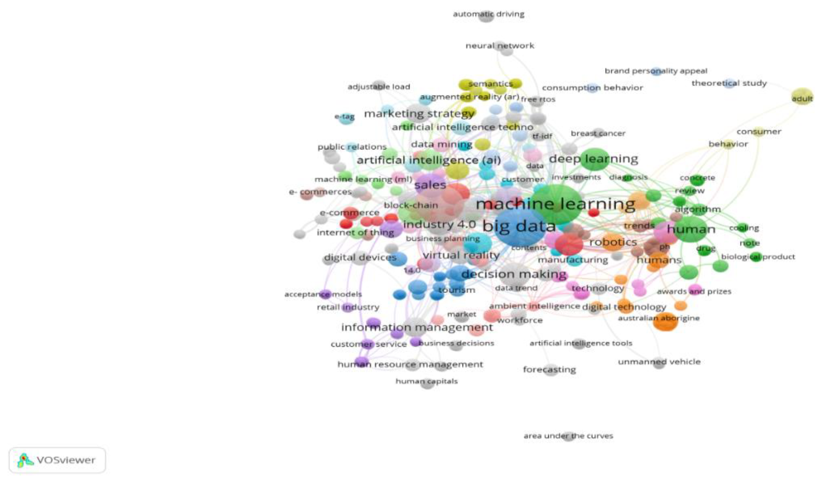 Preprints 154060 g008