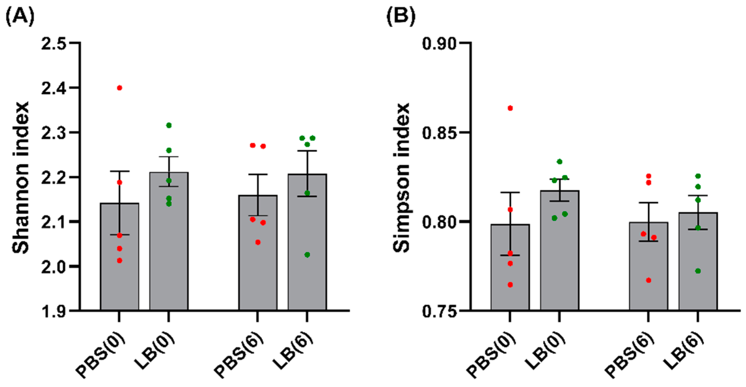 Preprints 142236 g001