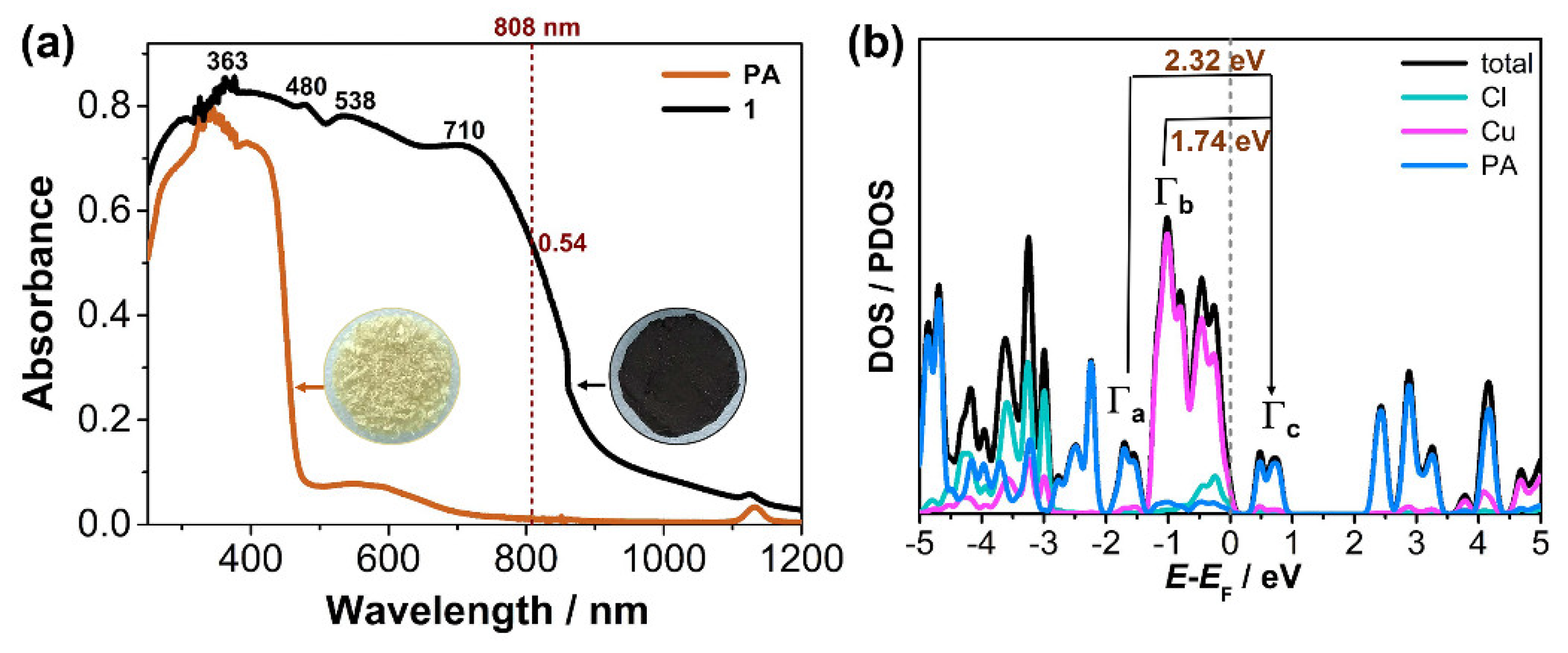 Preprints 140436 g002