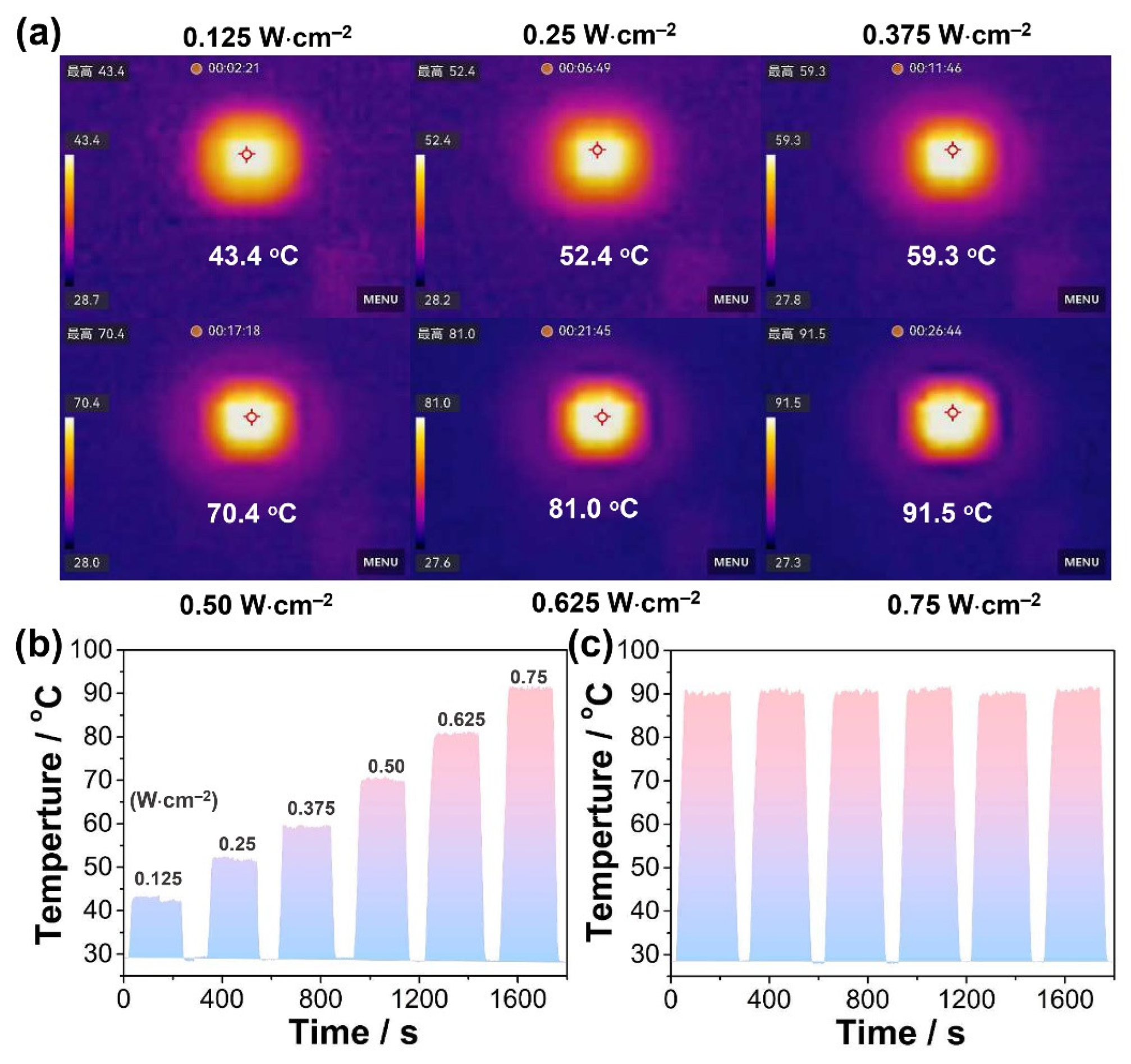 Preprints 140436 g003