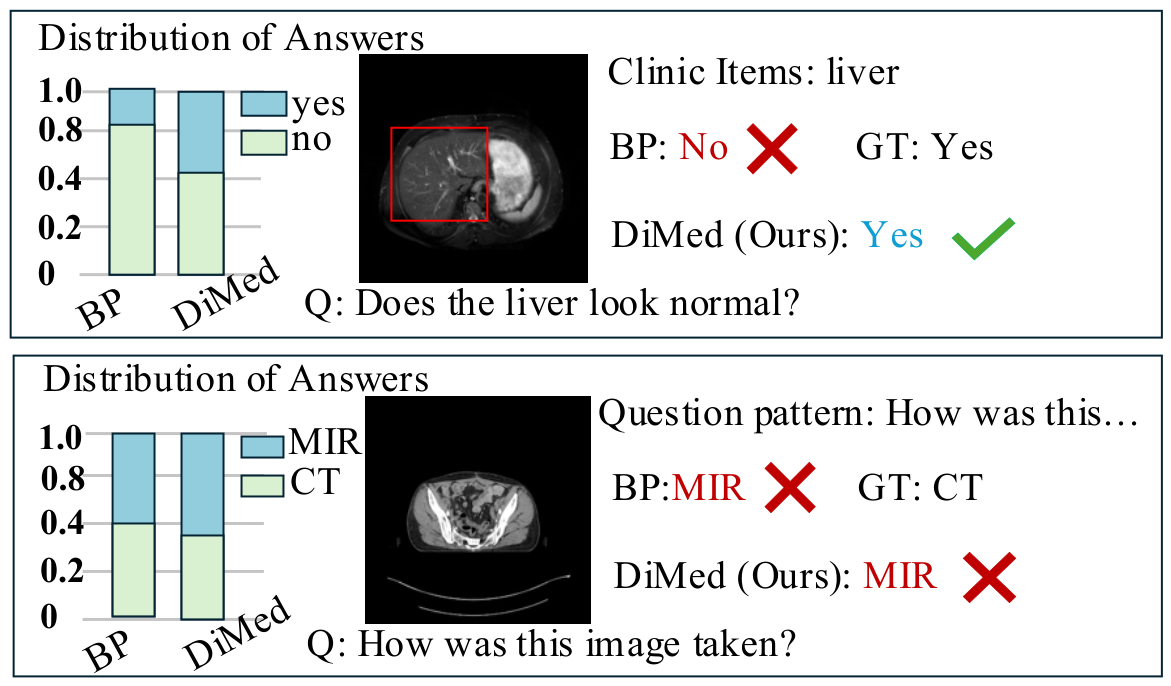 Causal Dual-Interventional MedVQA via Textual Perturbation and ...