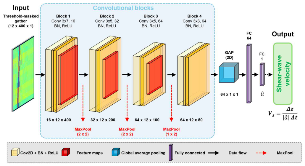 Preprints 227647 g003 Preprints 227647 g003