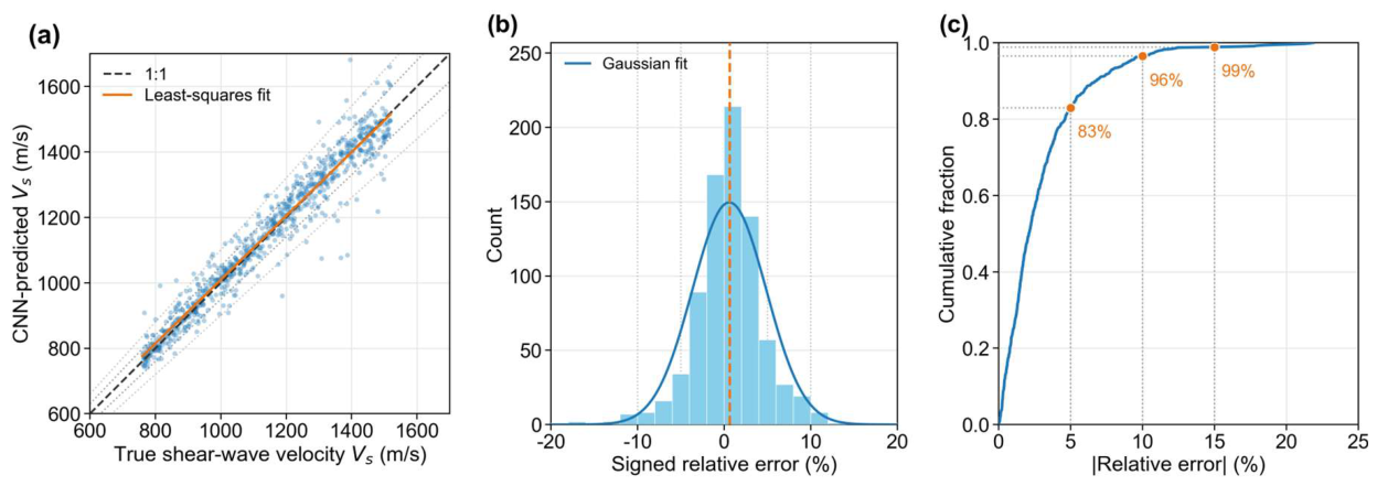 Preprints 227647 g006 Preprints 227647 g006