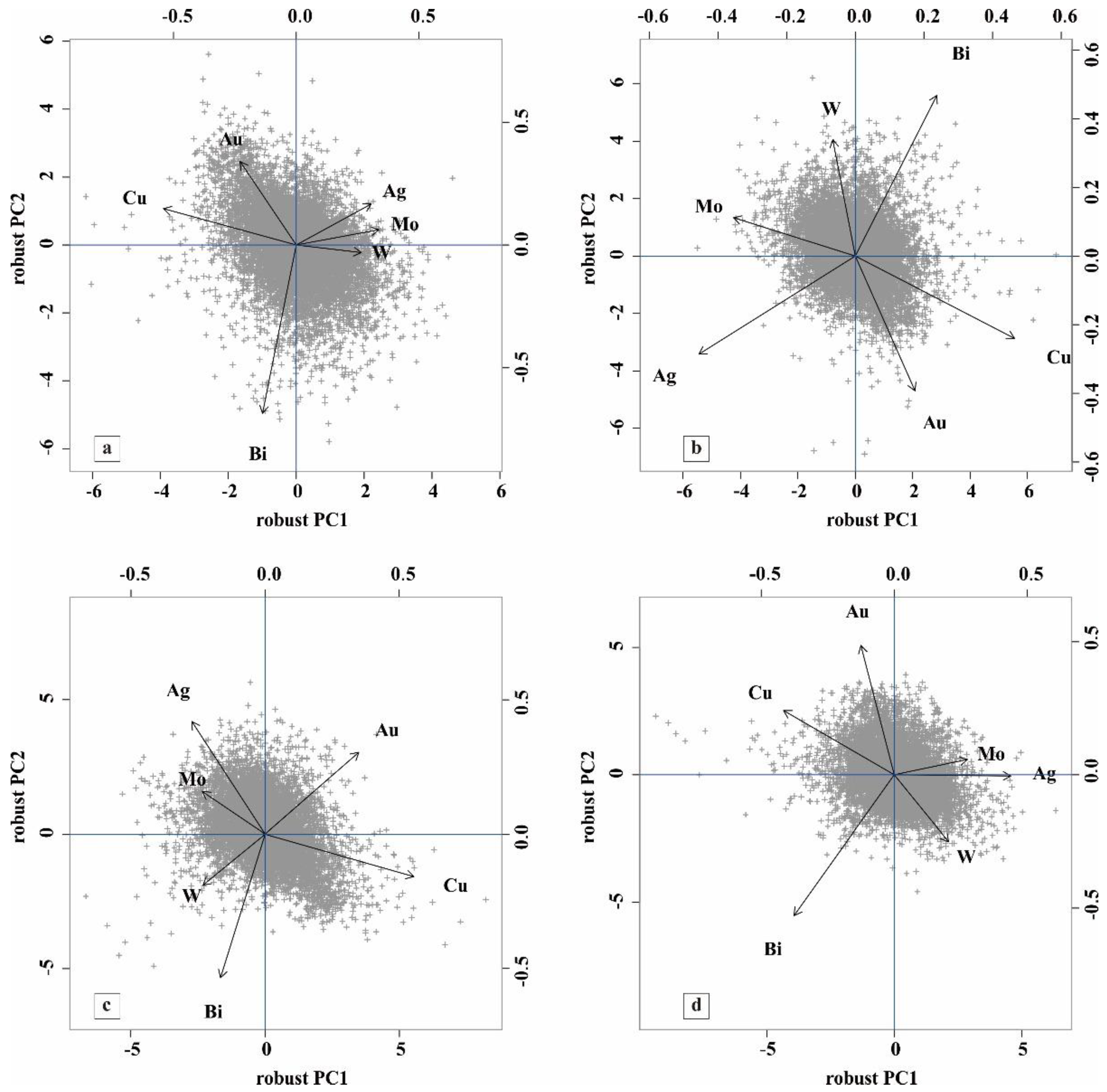 Preprints 74266 g002