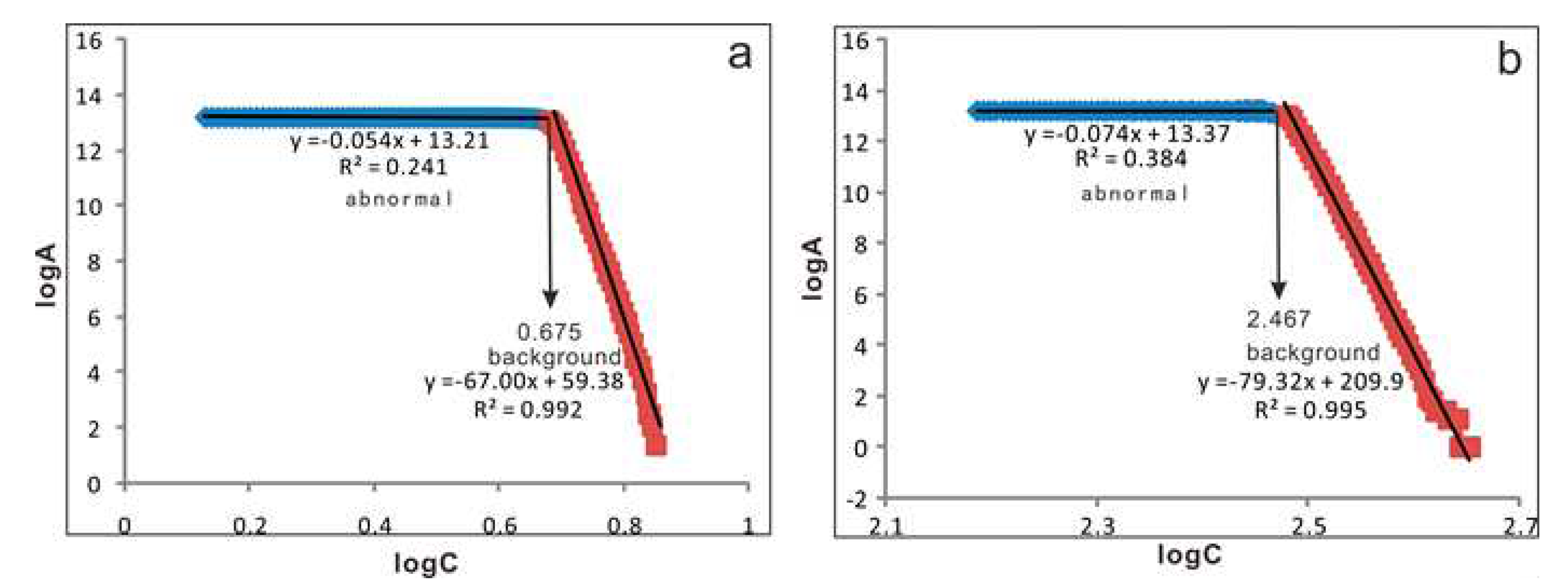 Preprints 74266 g004