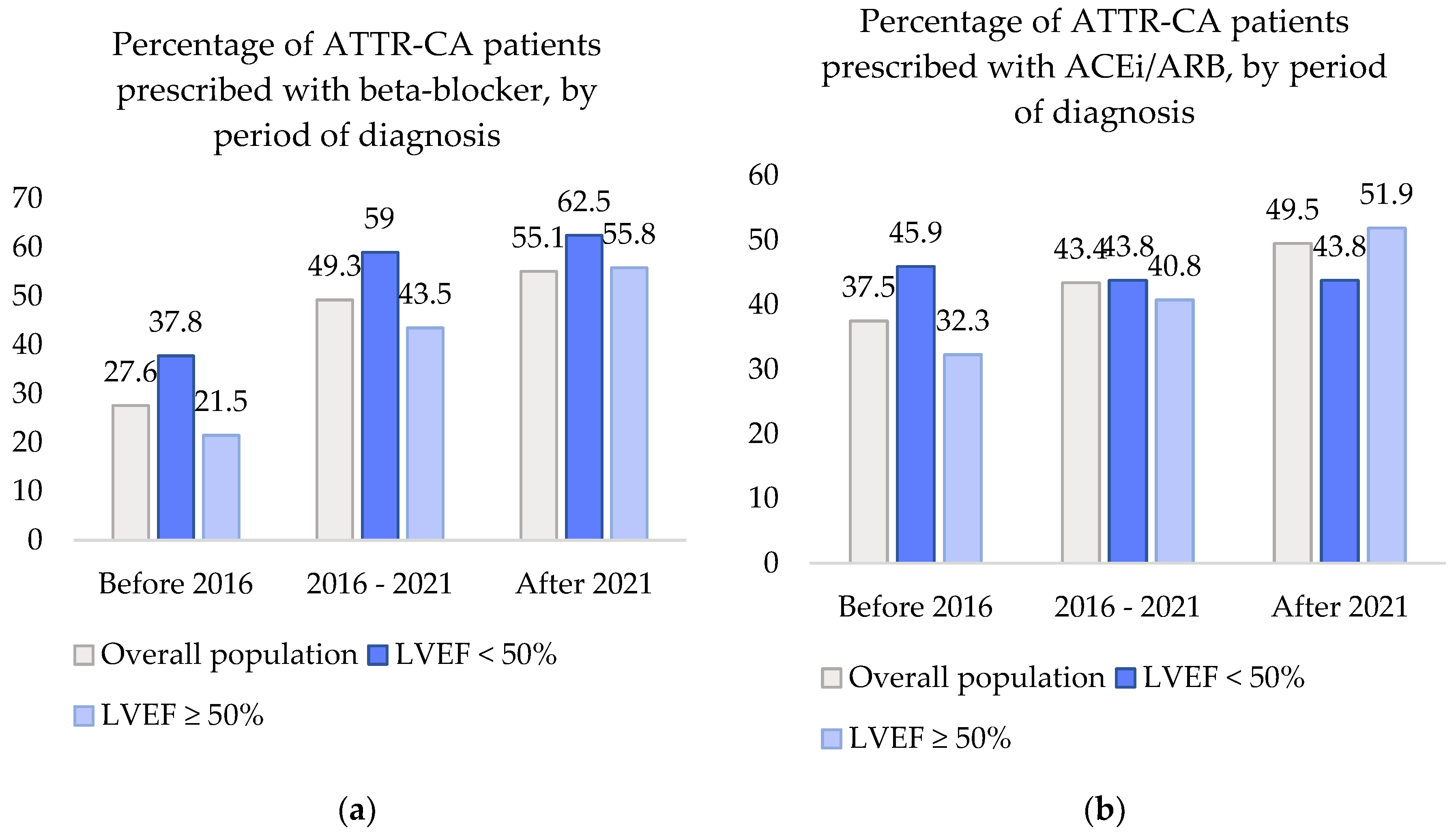 Preprints 177073 g002