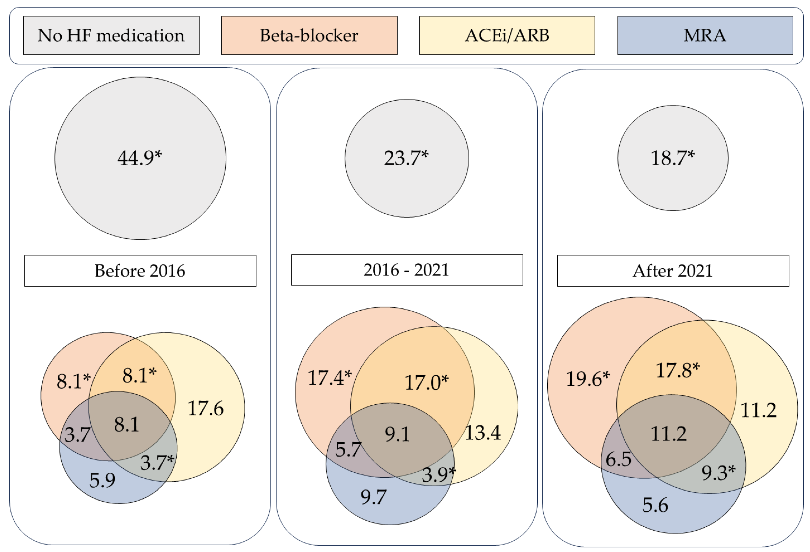 Preprints 177073 g003