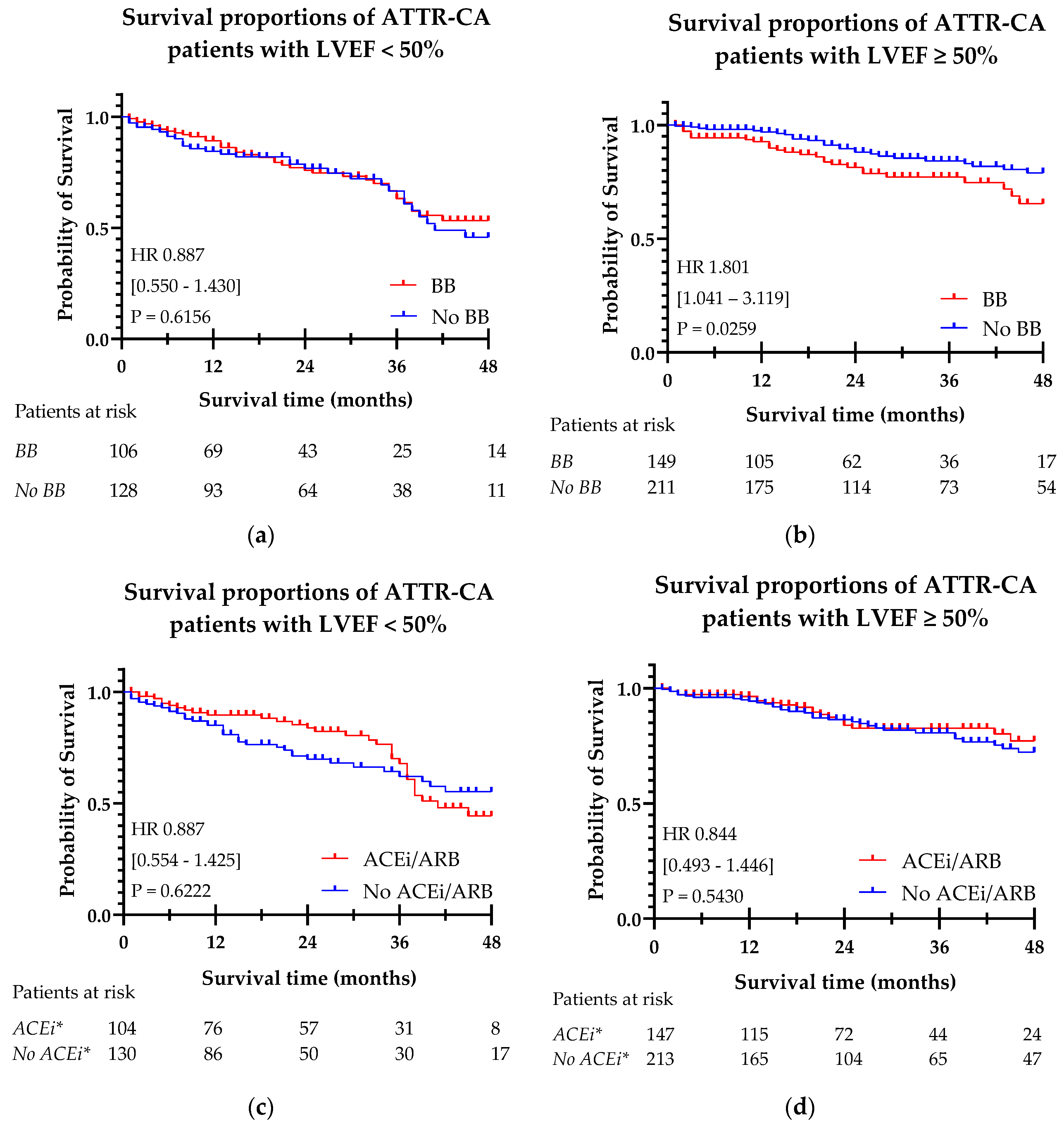 Preprints 177073 g004