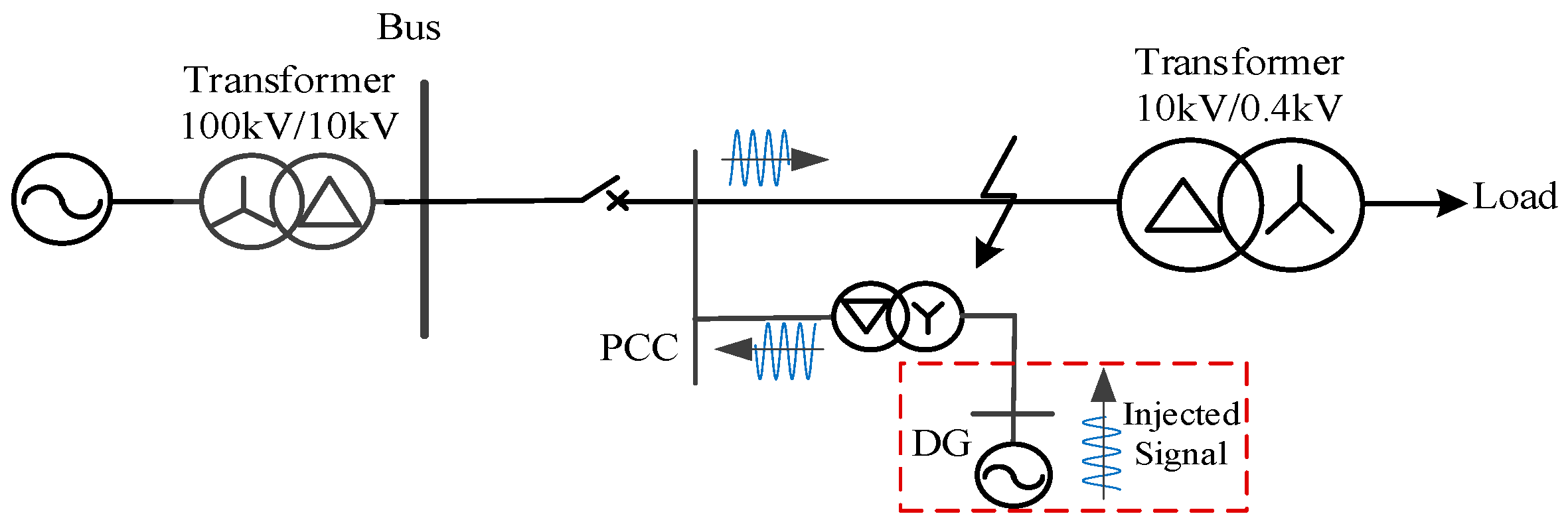 Preprints 152171 g001