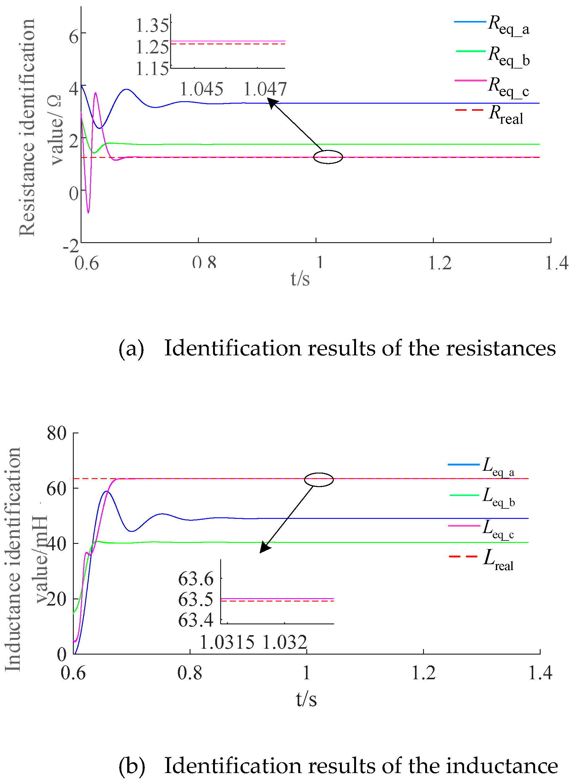 Preprints 152171 g007