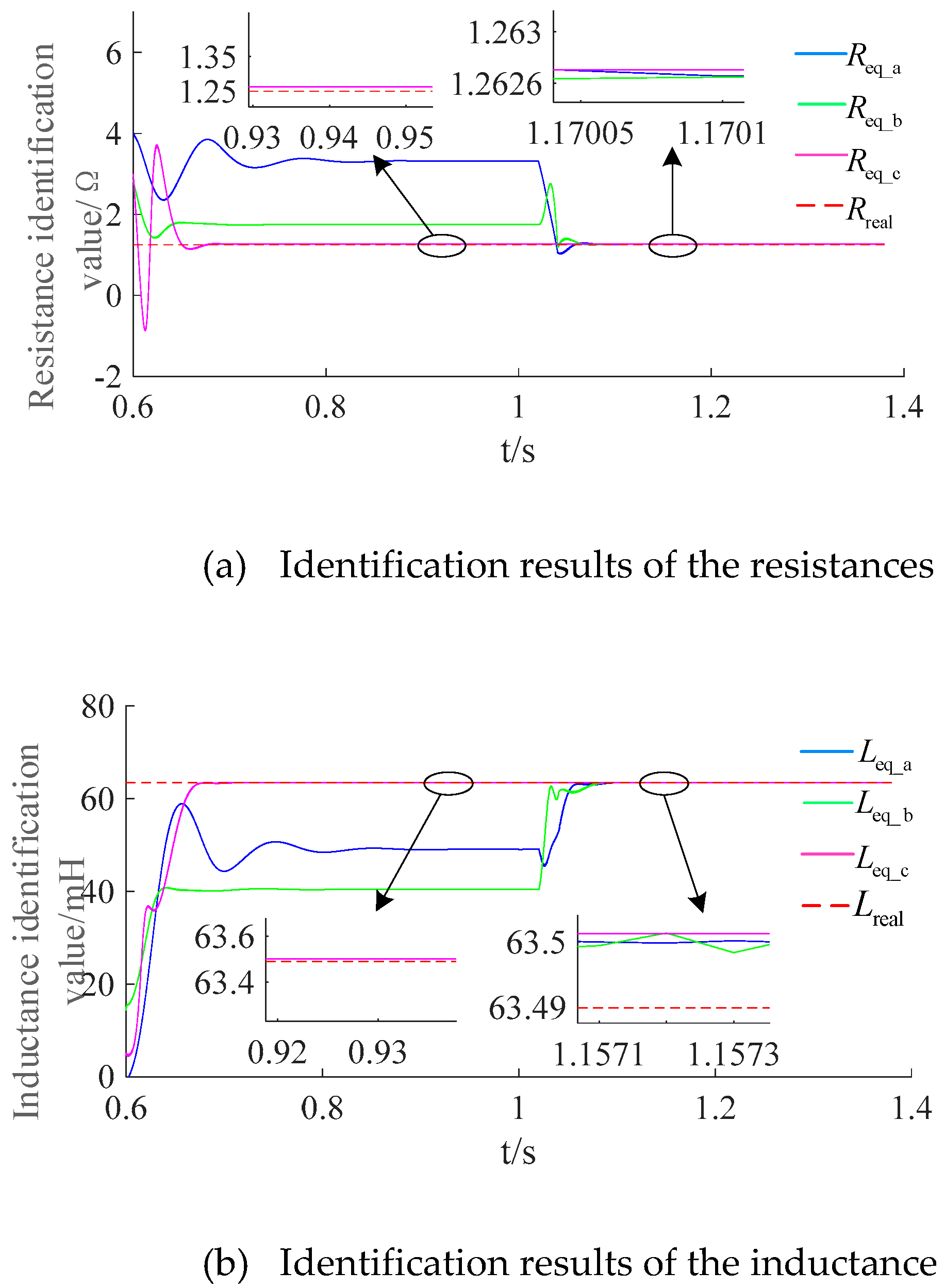 Preprints 152171 g008