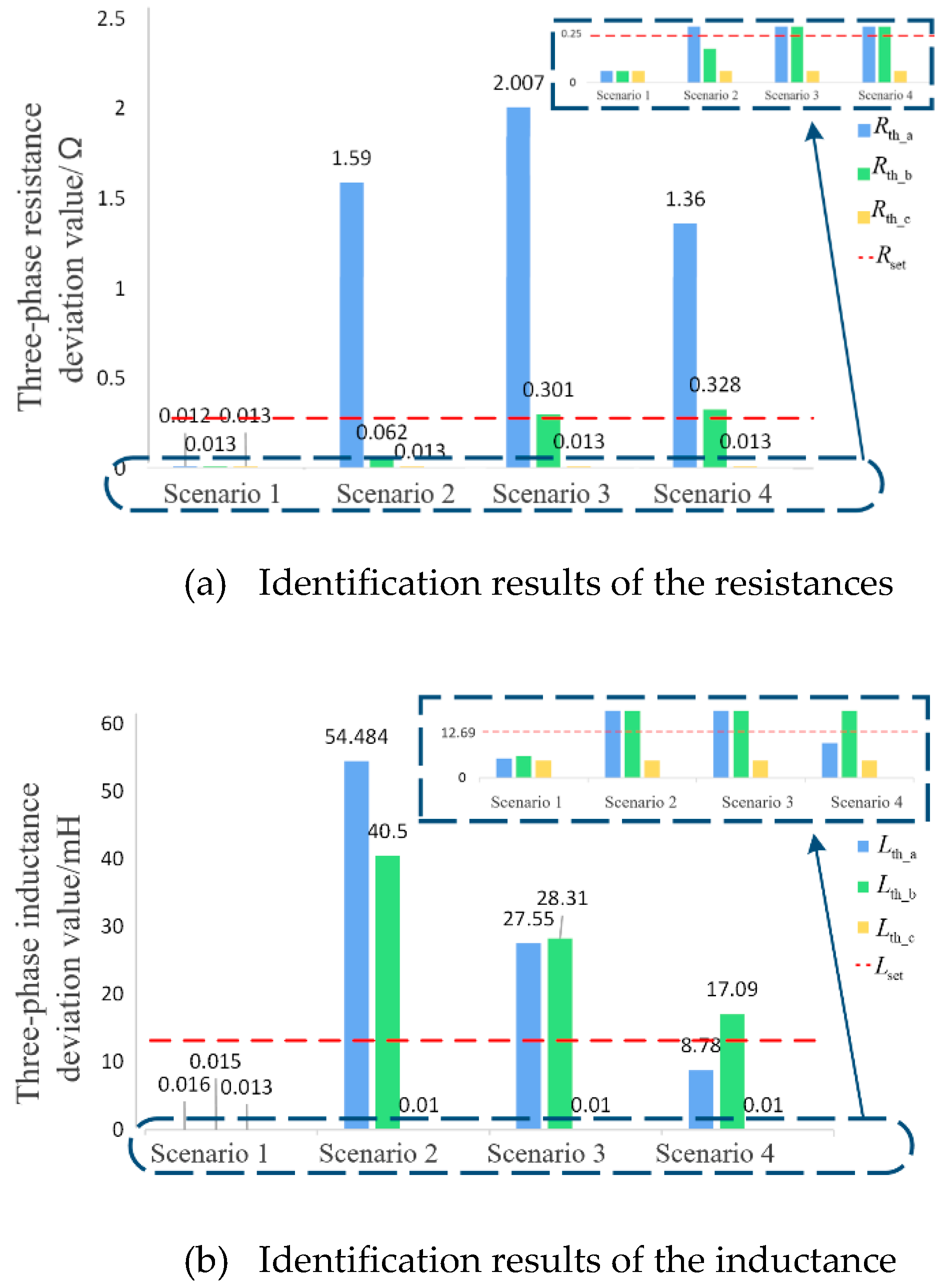 Preprints 152171 g009