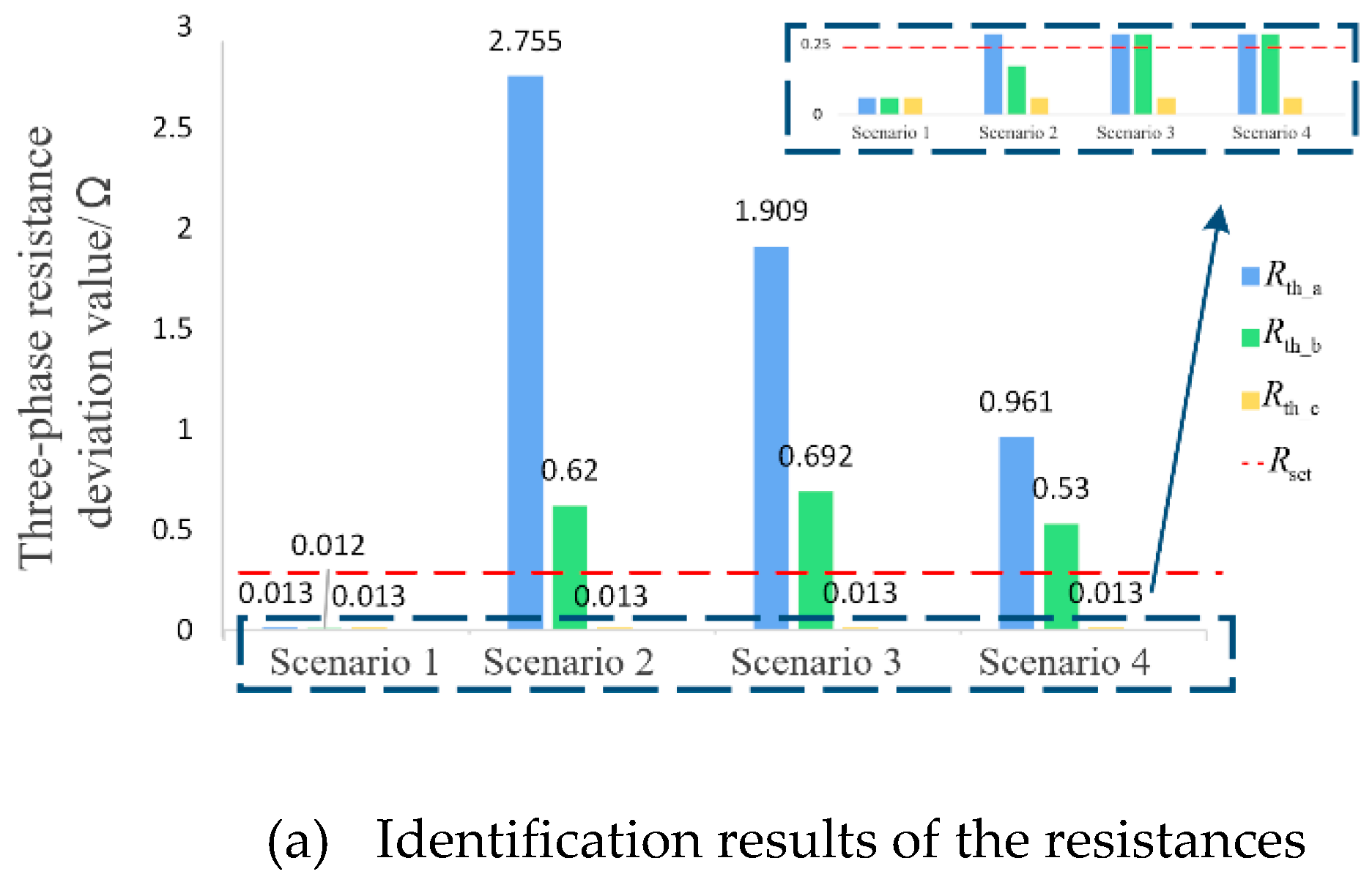 Preprints 152171 g010a