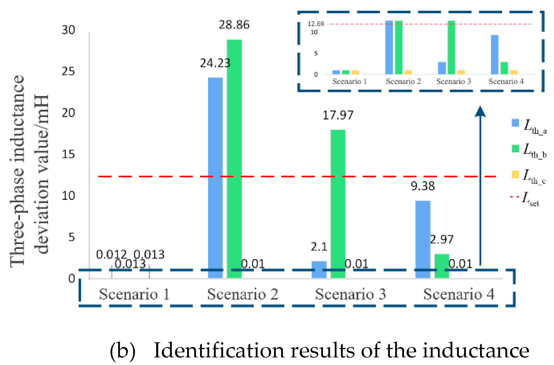 Preprints 152171 g010b
