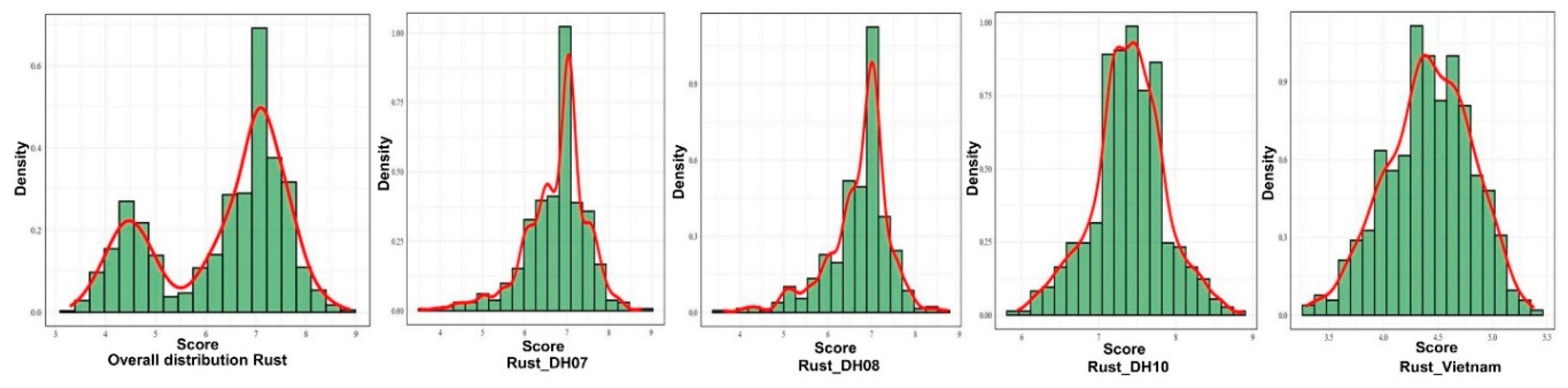 Preprints 201427 g001