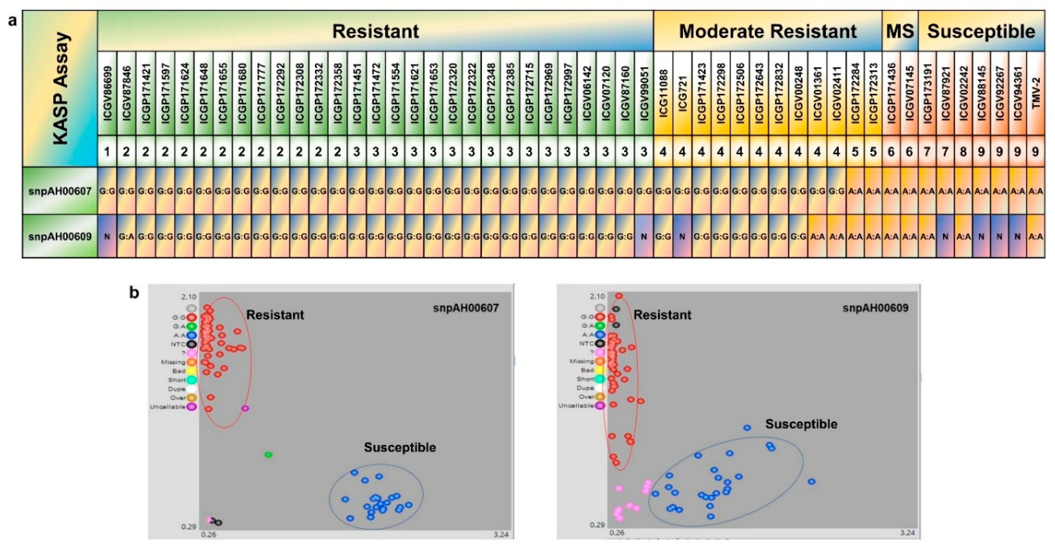 Preprints 201427 g003