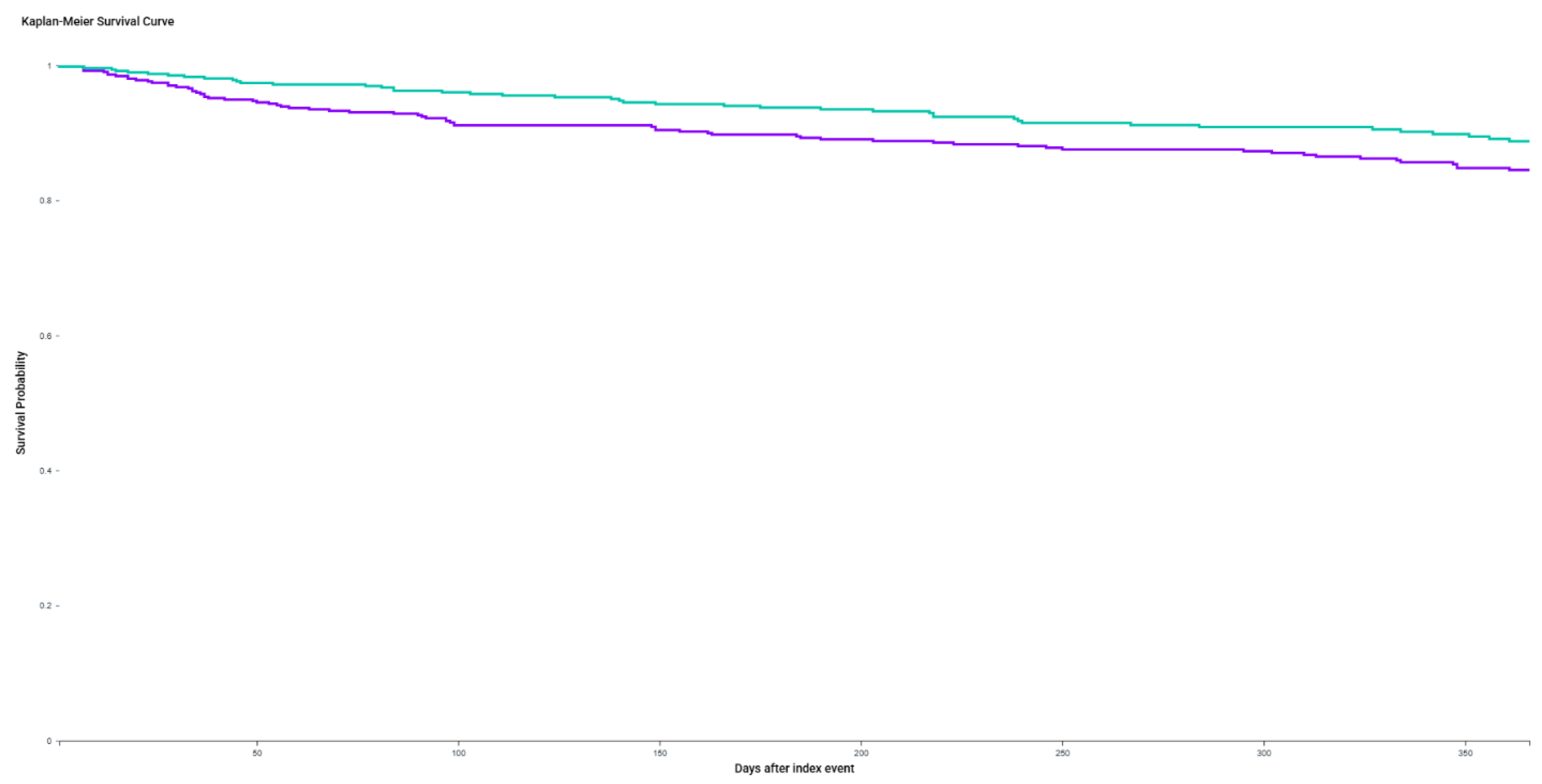 Preprints 170944 g002