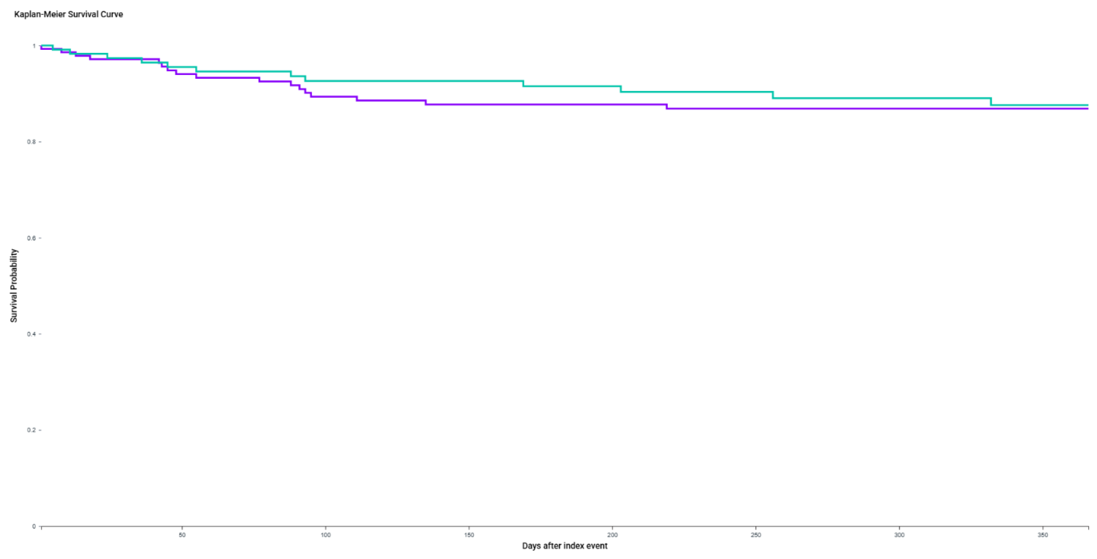 Preprints 170944 g003