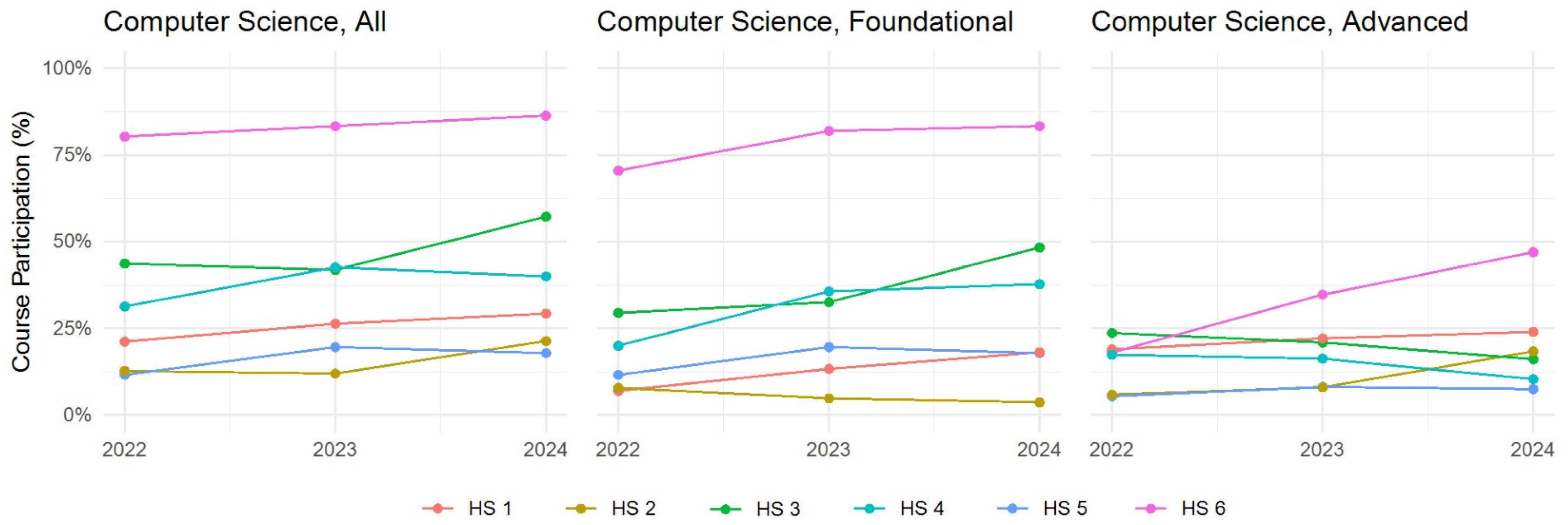 Preprints 151957 g001
