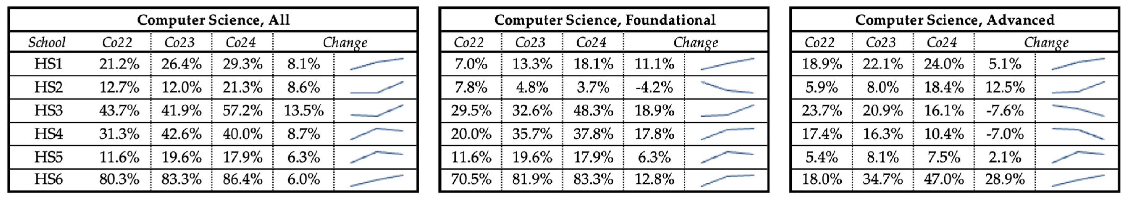 Preprints 151957 g002
