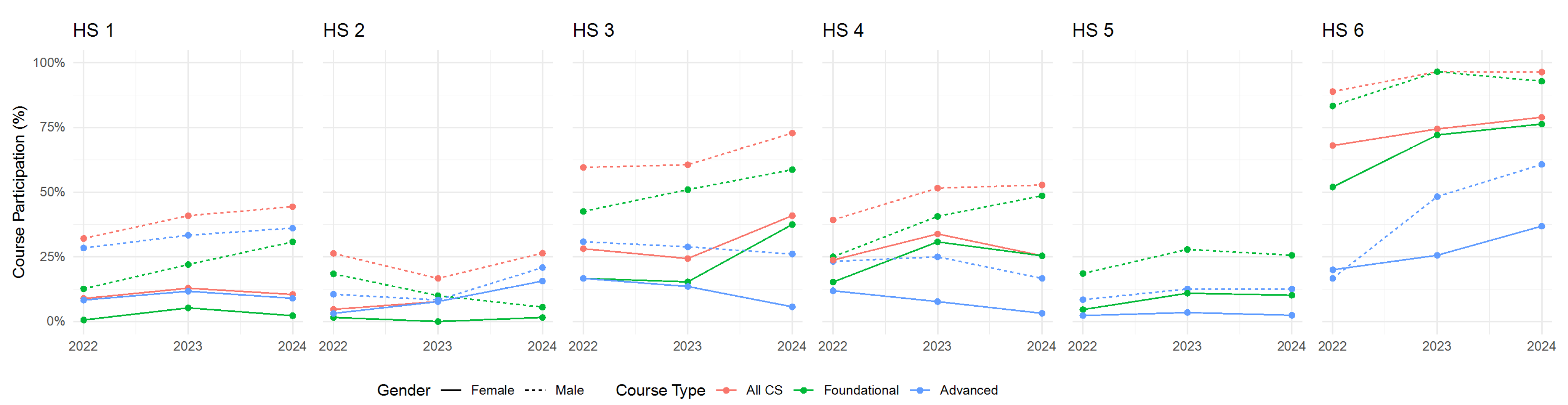 Preprints 151957 g003