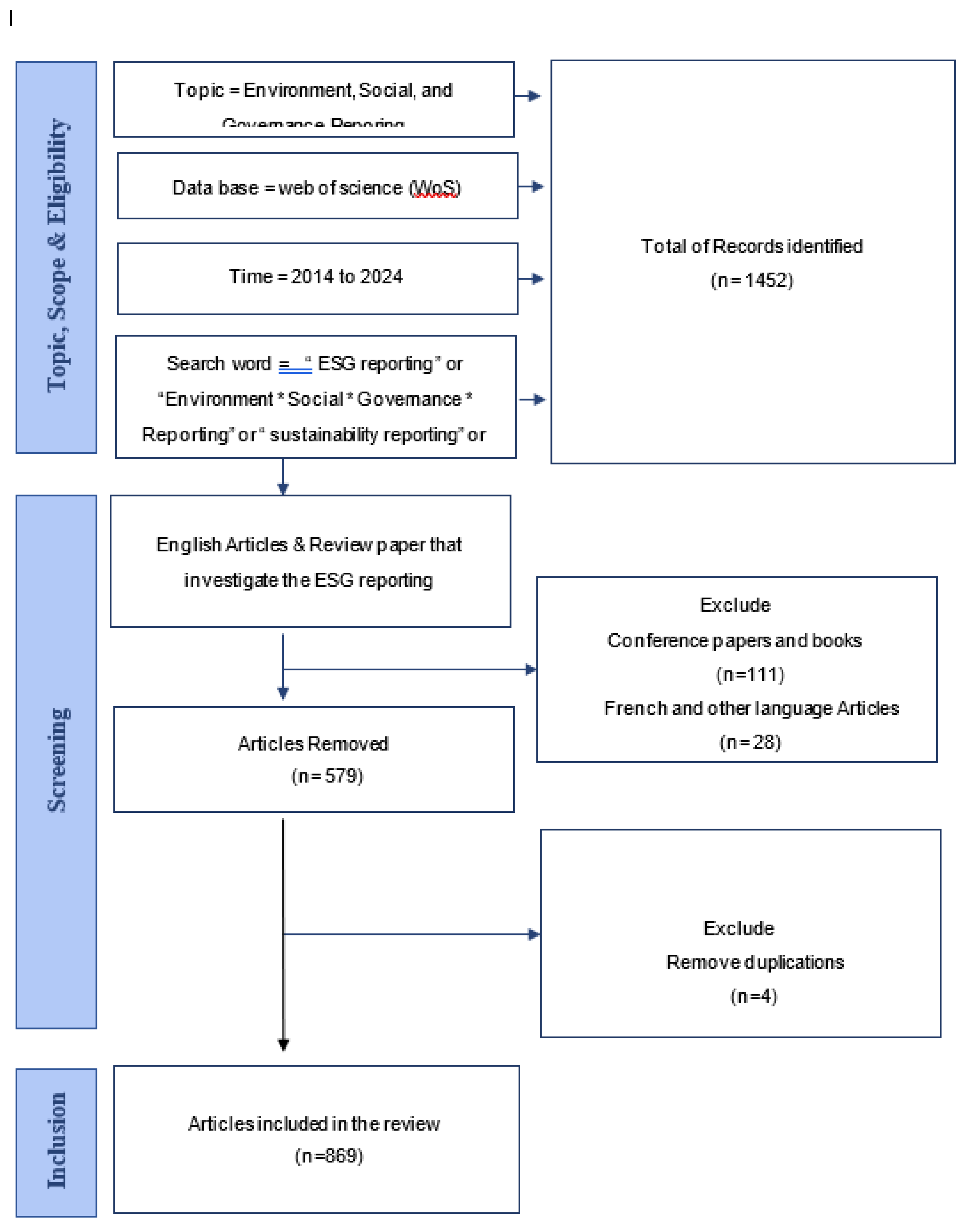Preprints 141398 g001