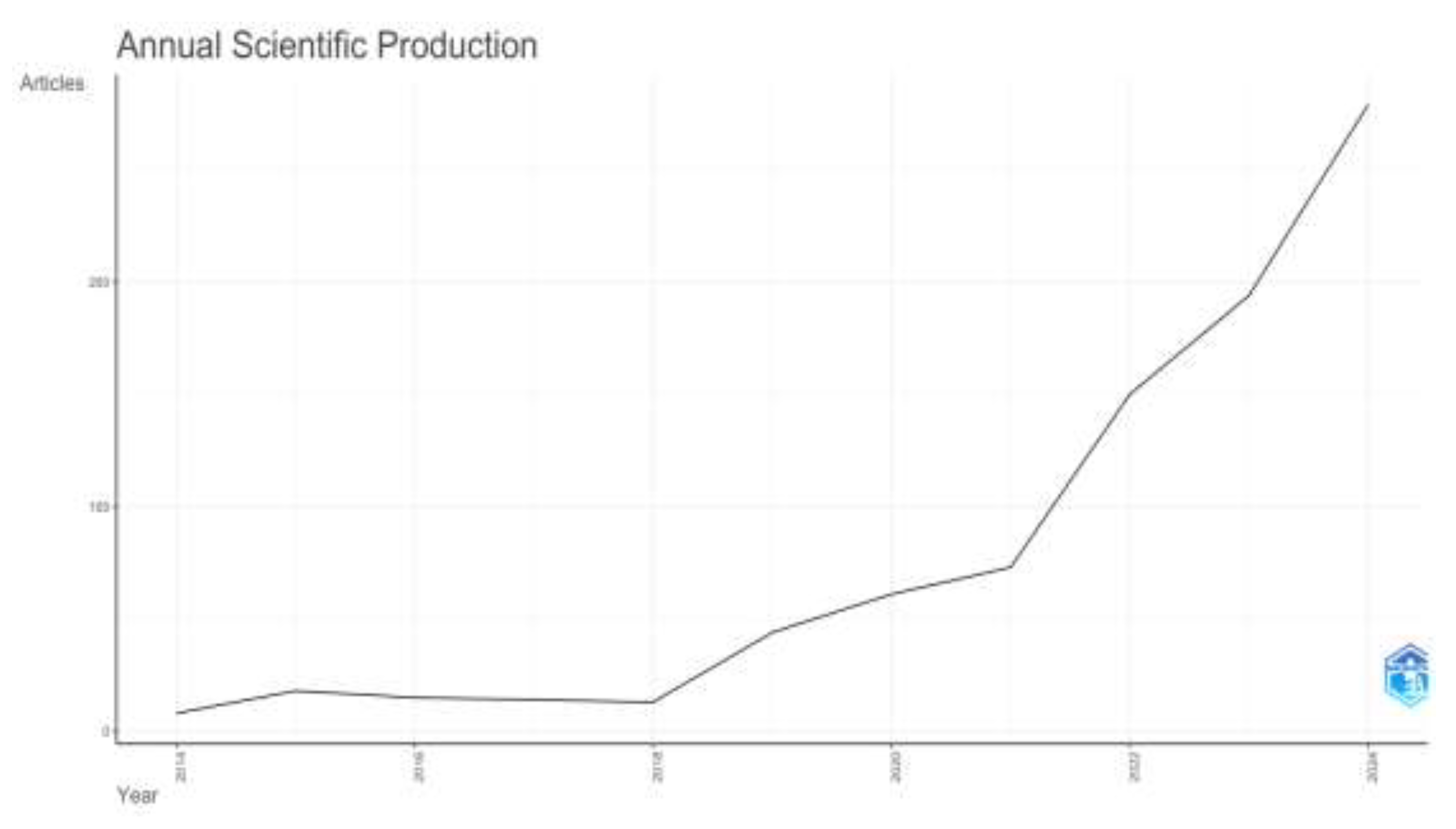 Preprints 141398 g002
