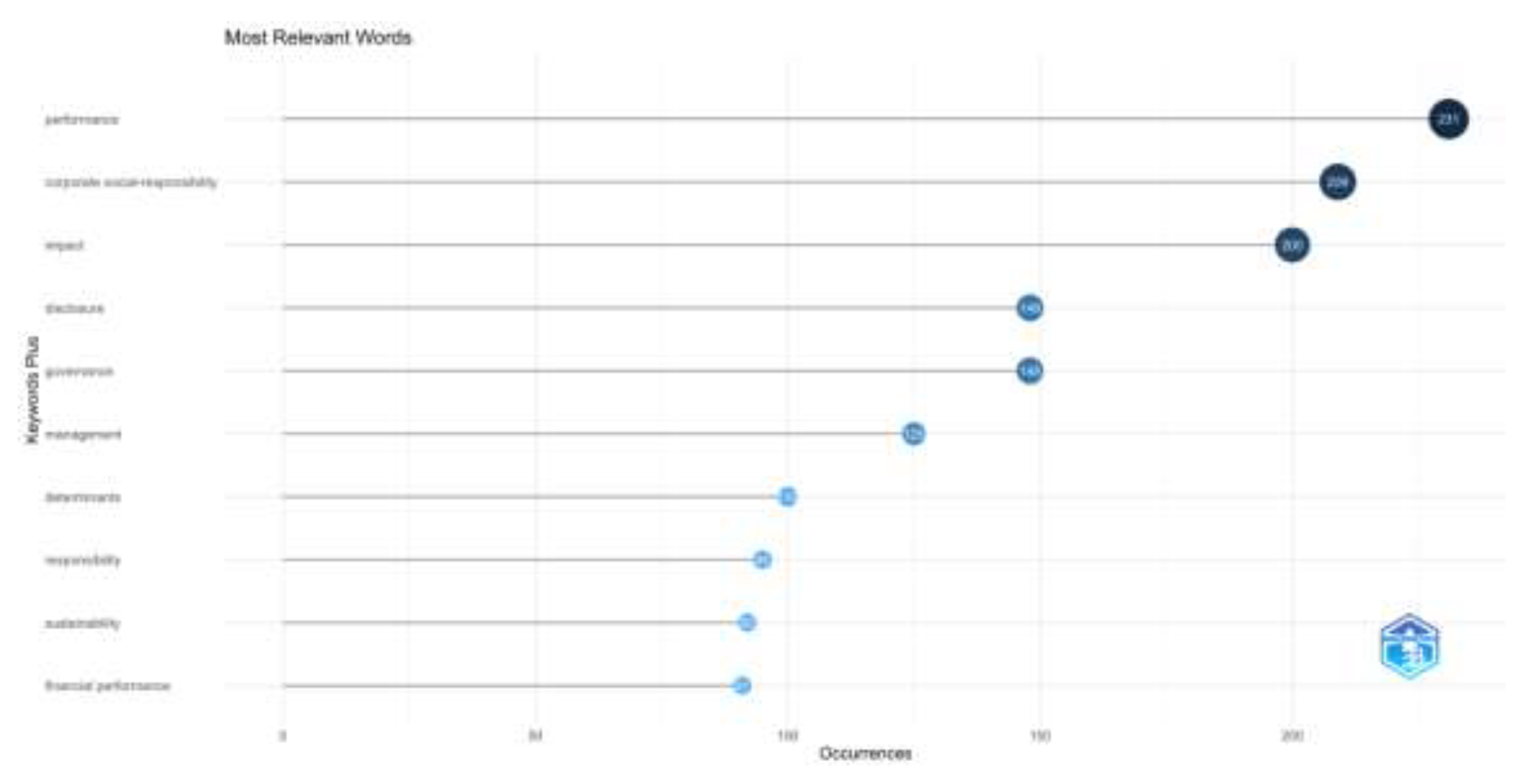 Preprints 141398 g003