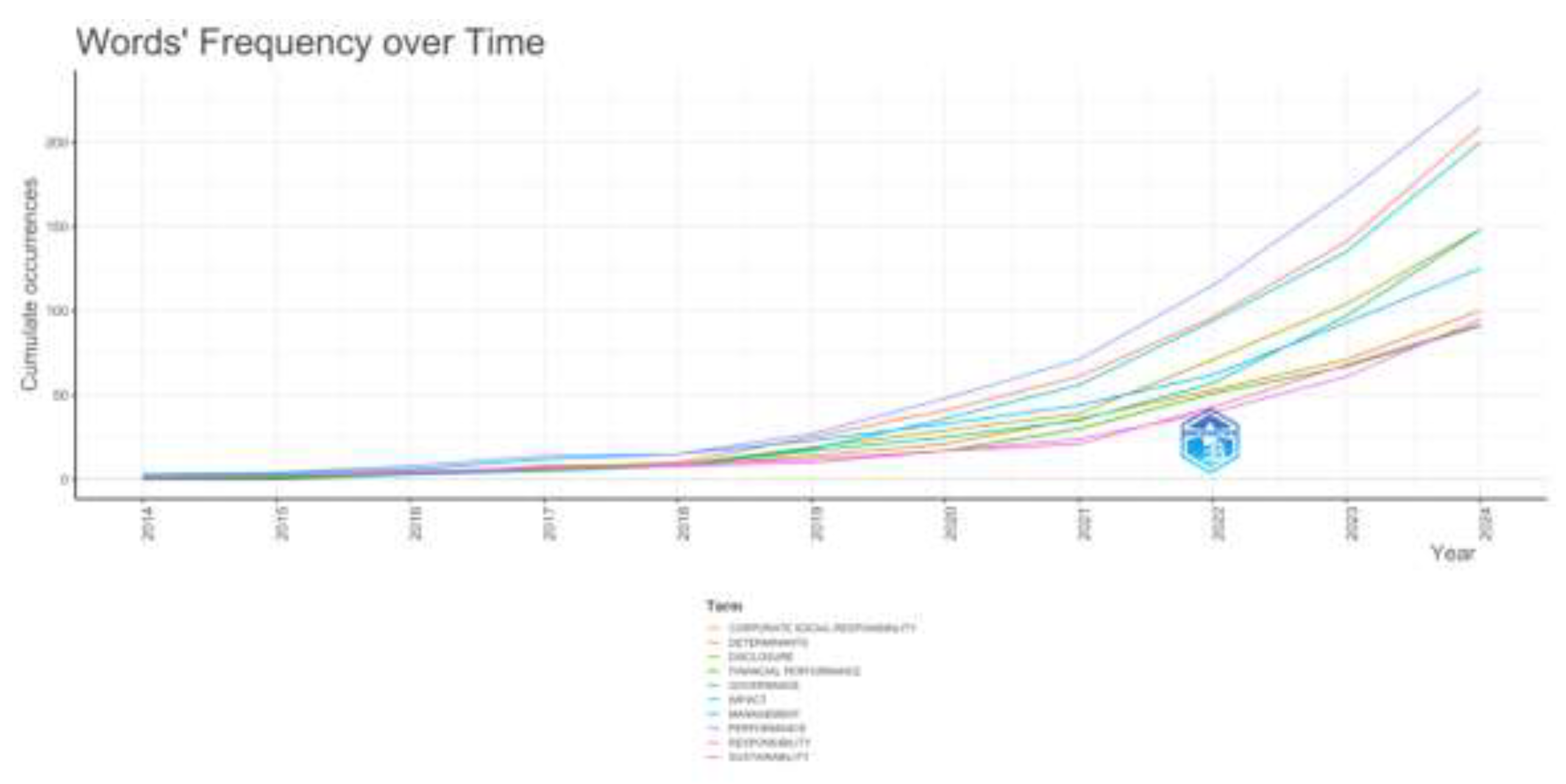 Preprints 141398 g004