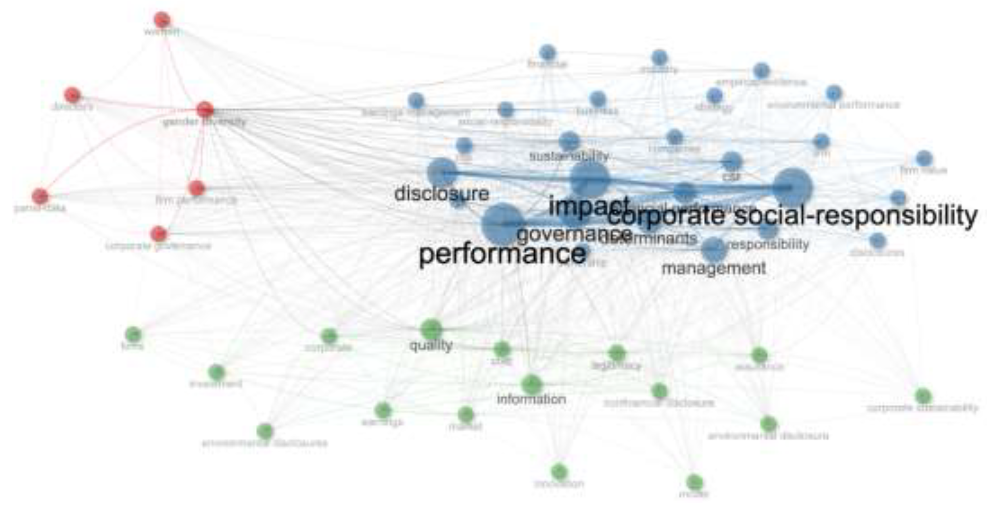 Preprints 141398 g006
