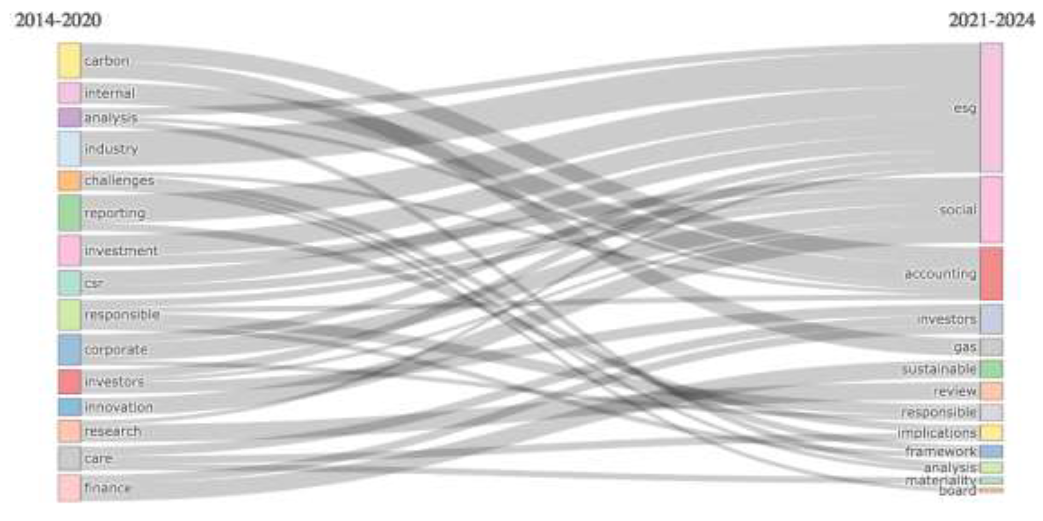 Preprints 141398 g007