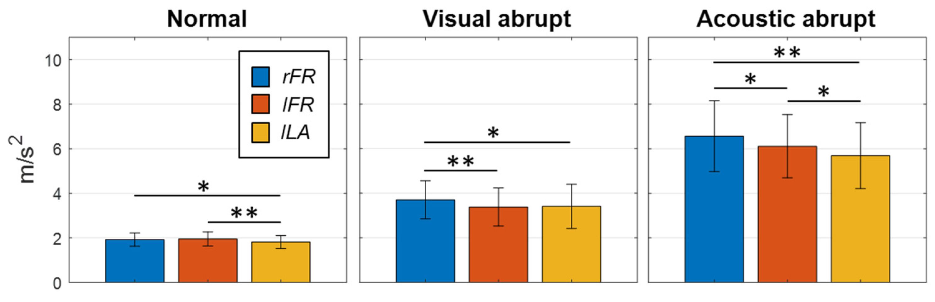 Preprints 77030 g002