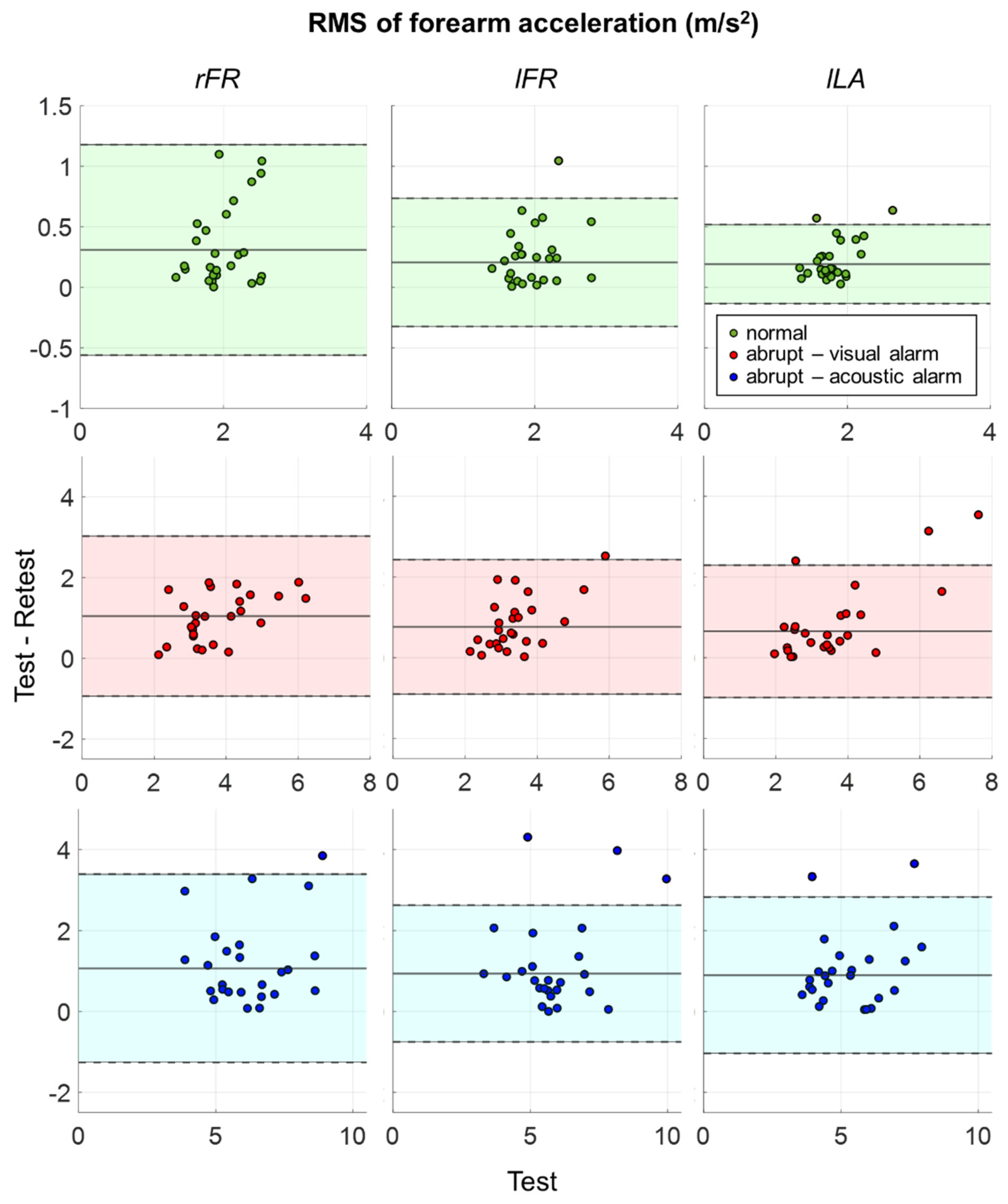Preprints 77030 g004