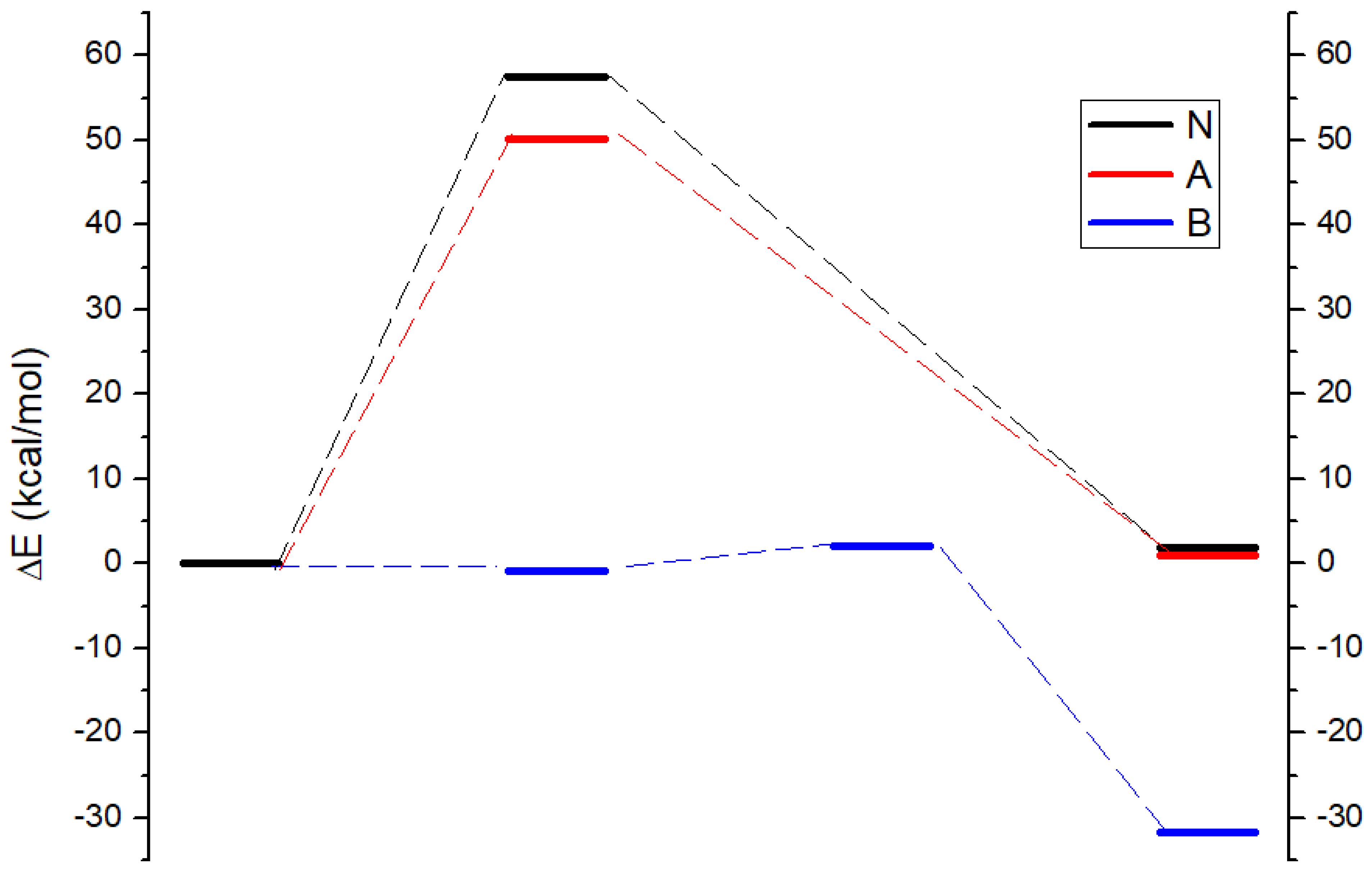 Preprints 197331 g001