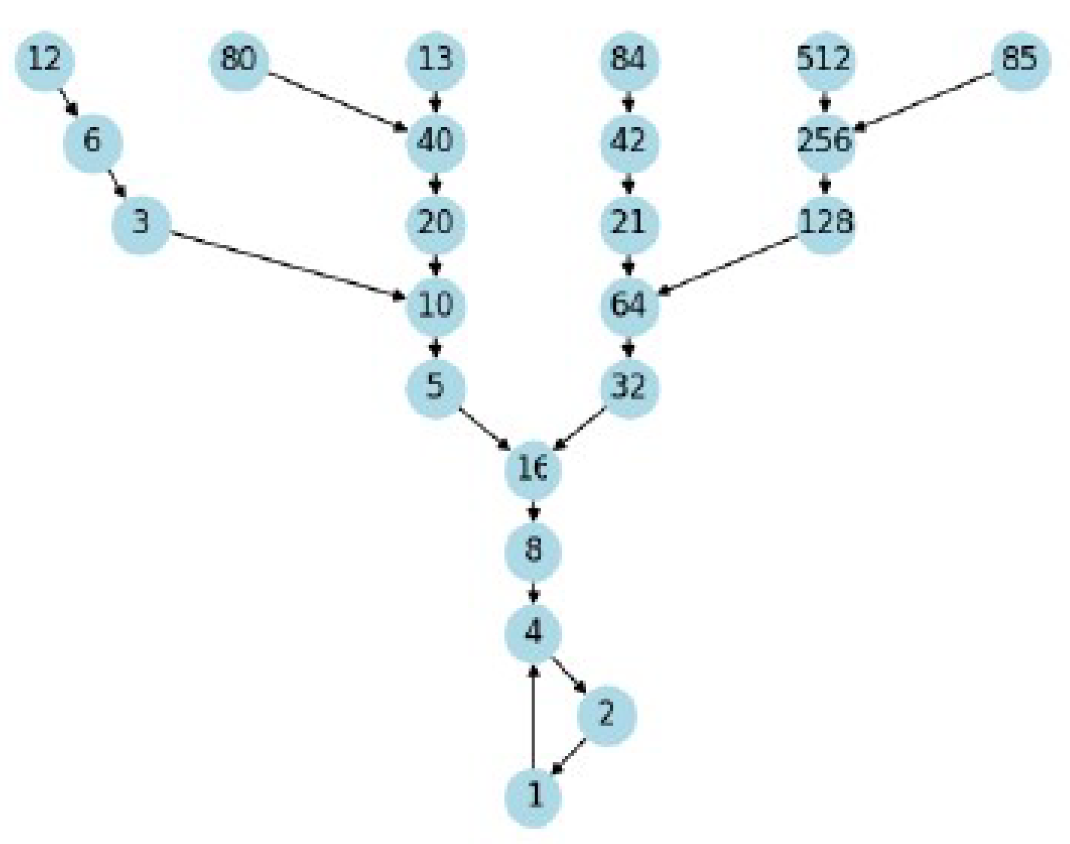Preprints 114544 g002