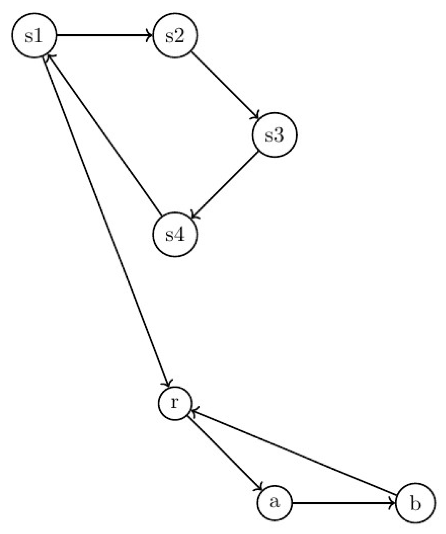 Preprints 114544 g003