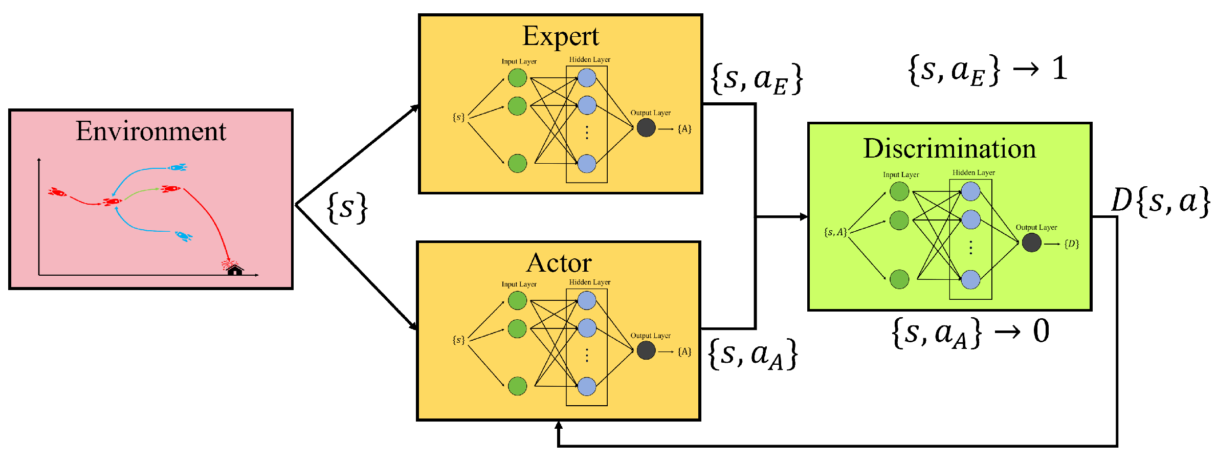 Preprints 170713 g003