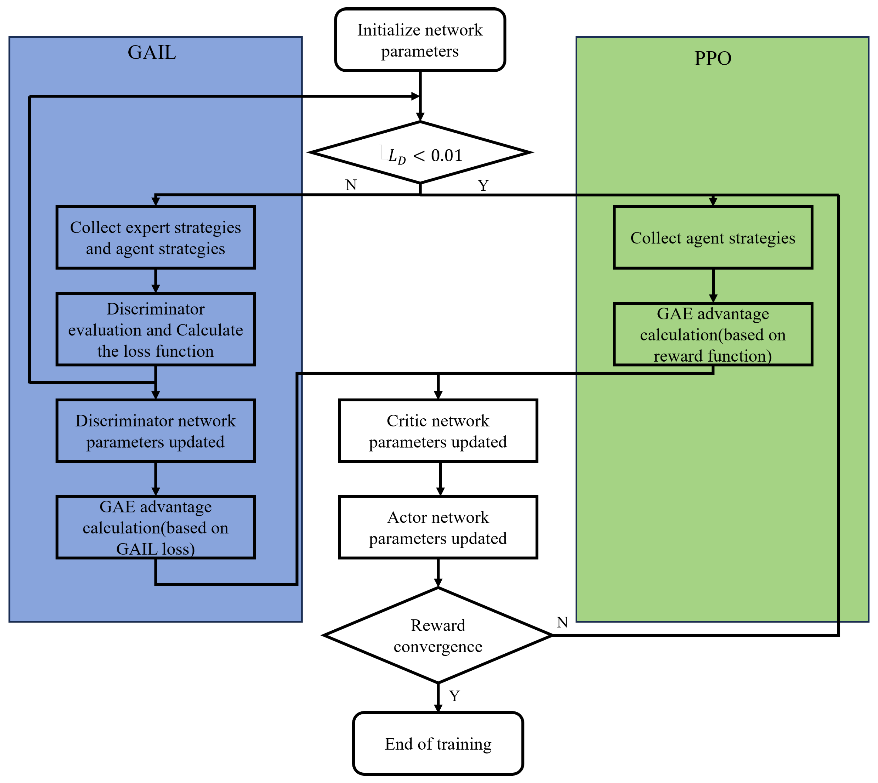 Preprints 170713 g004