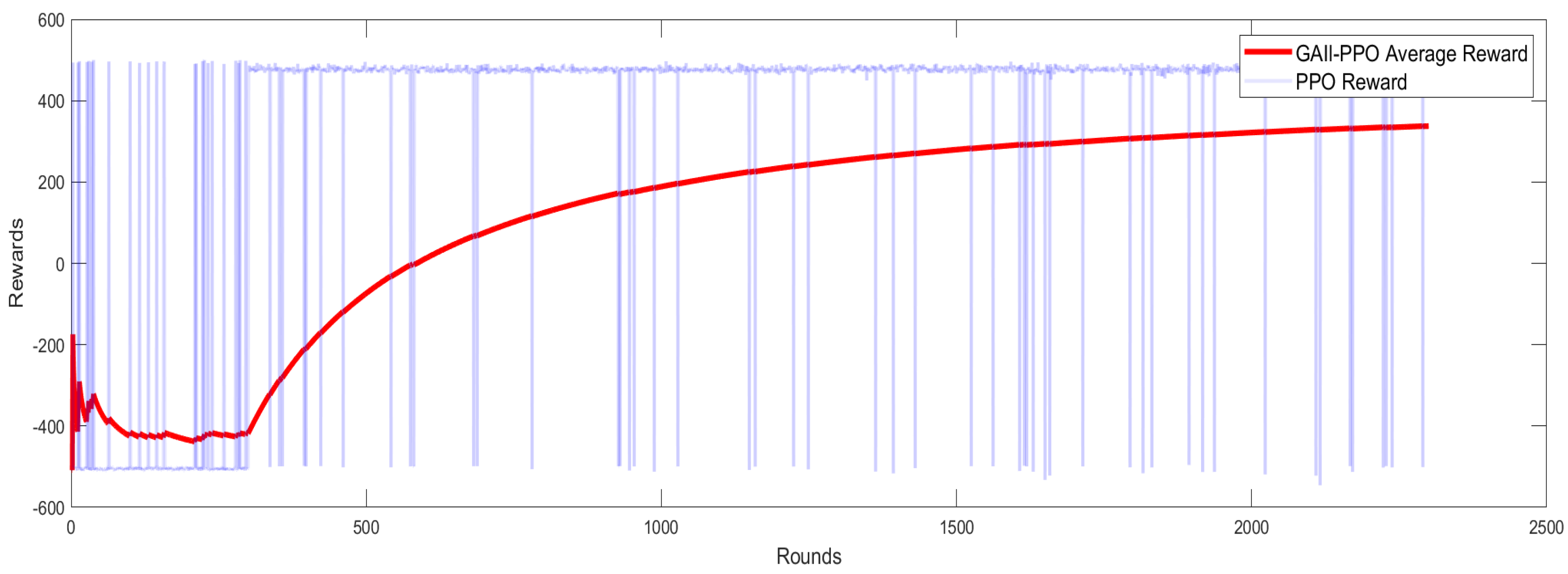 Preprints 170713 g005