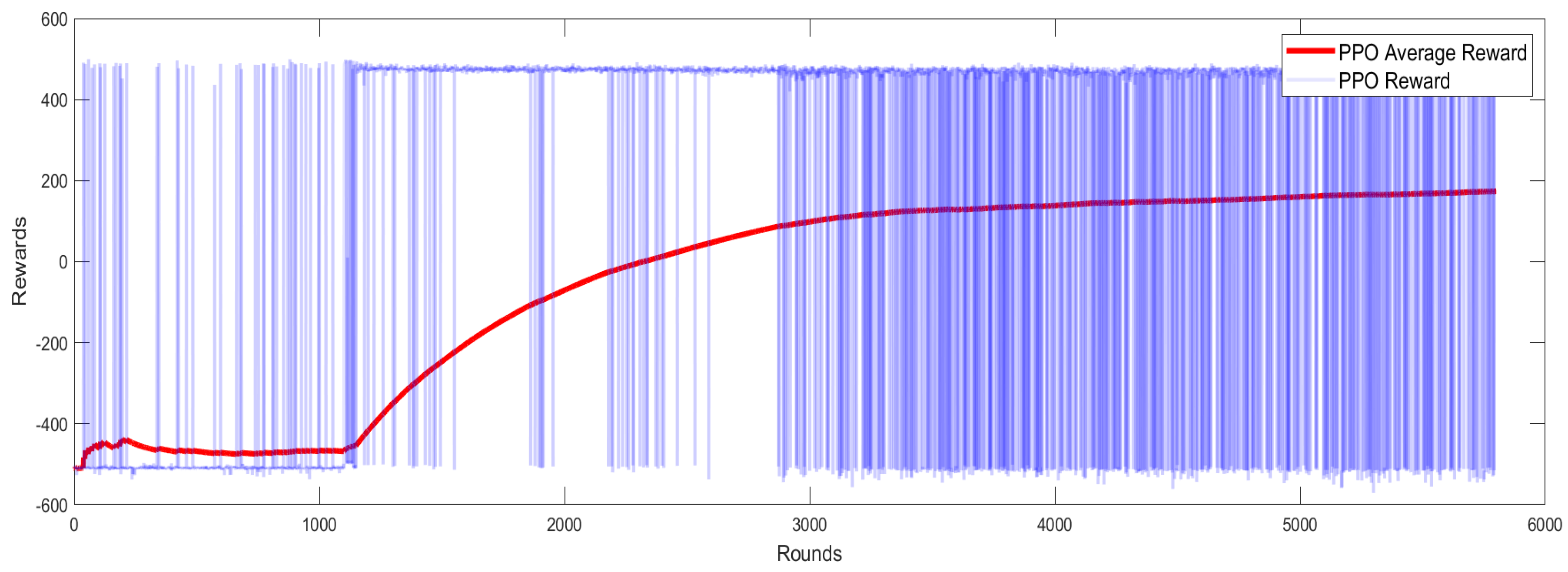 Preprints 170713 g006