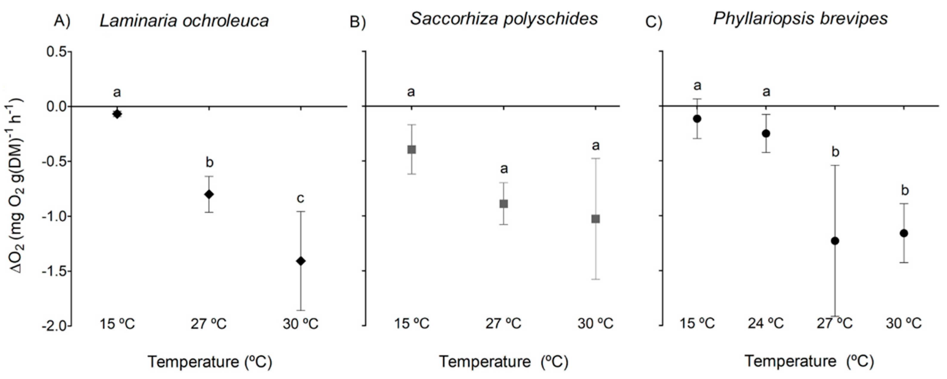 Preprints 155955 g001