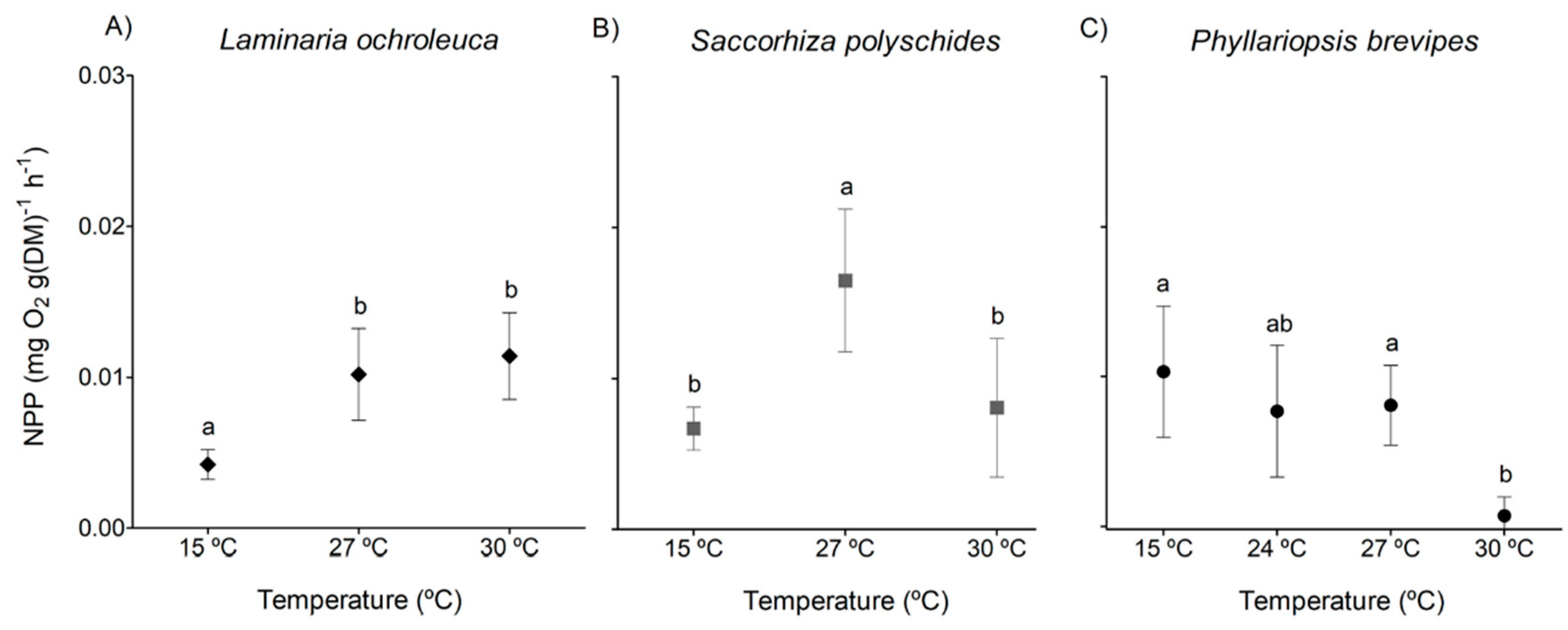 Preprints 155955 g002