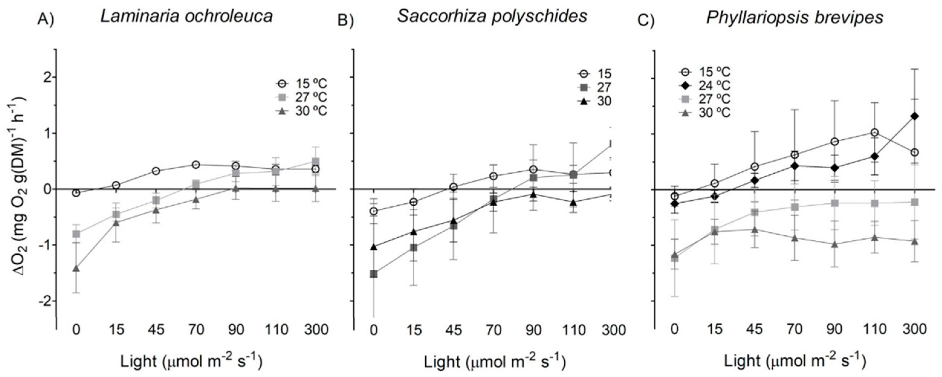 Preprints 155955 g003