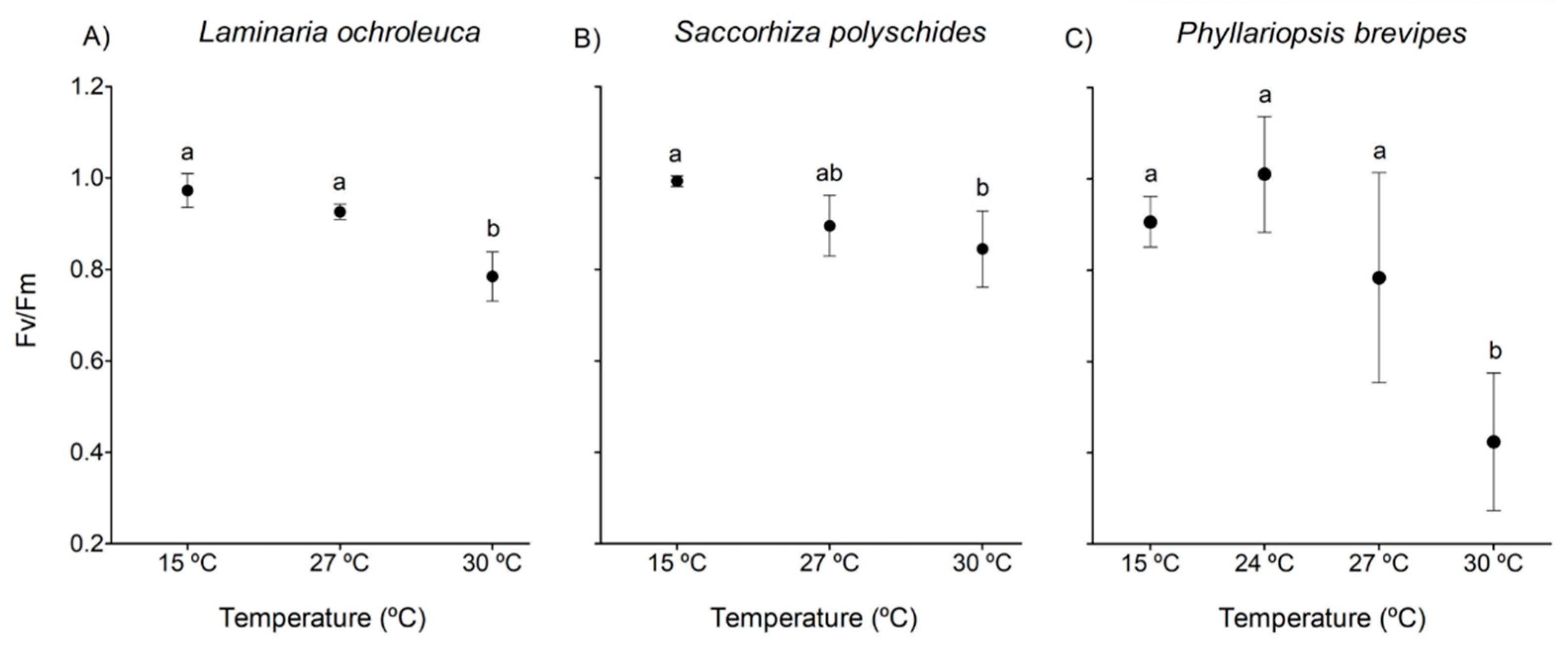 Preprints 155955 g005