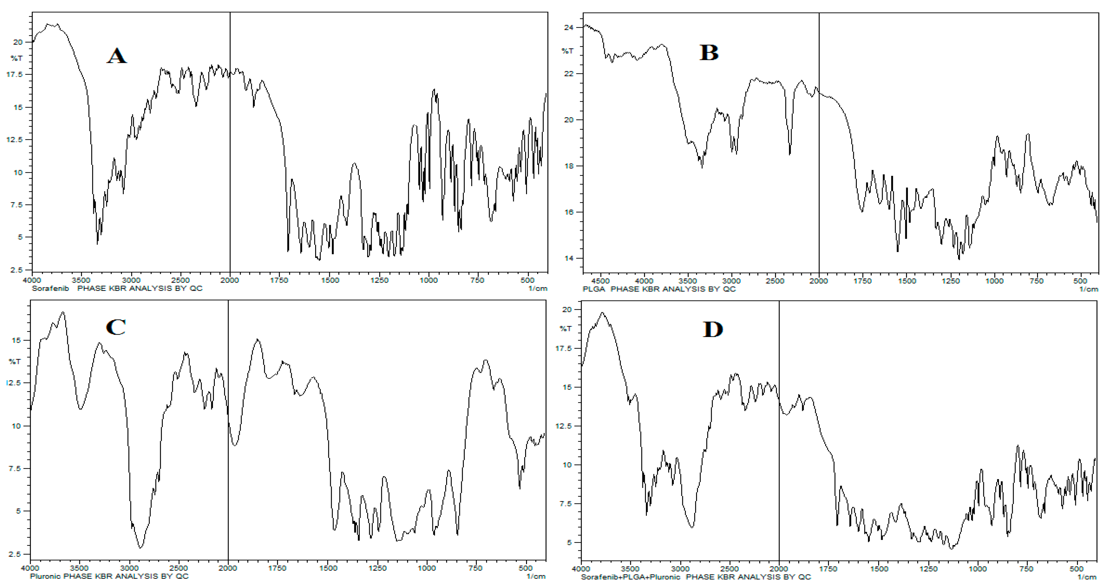 Preprints 93548 g002