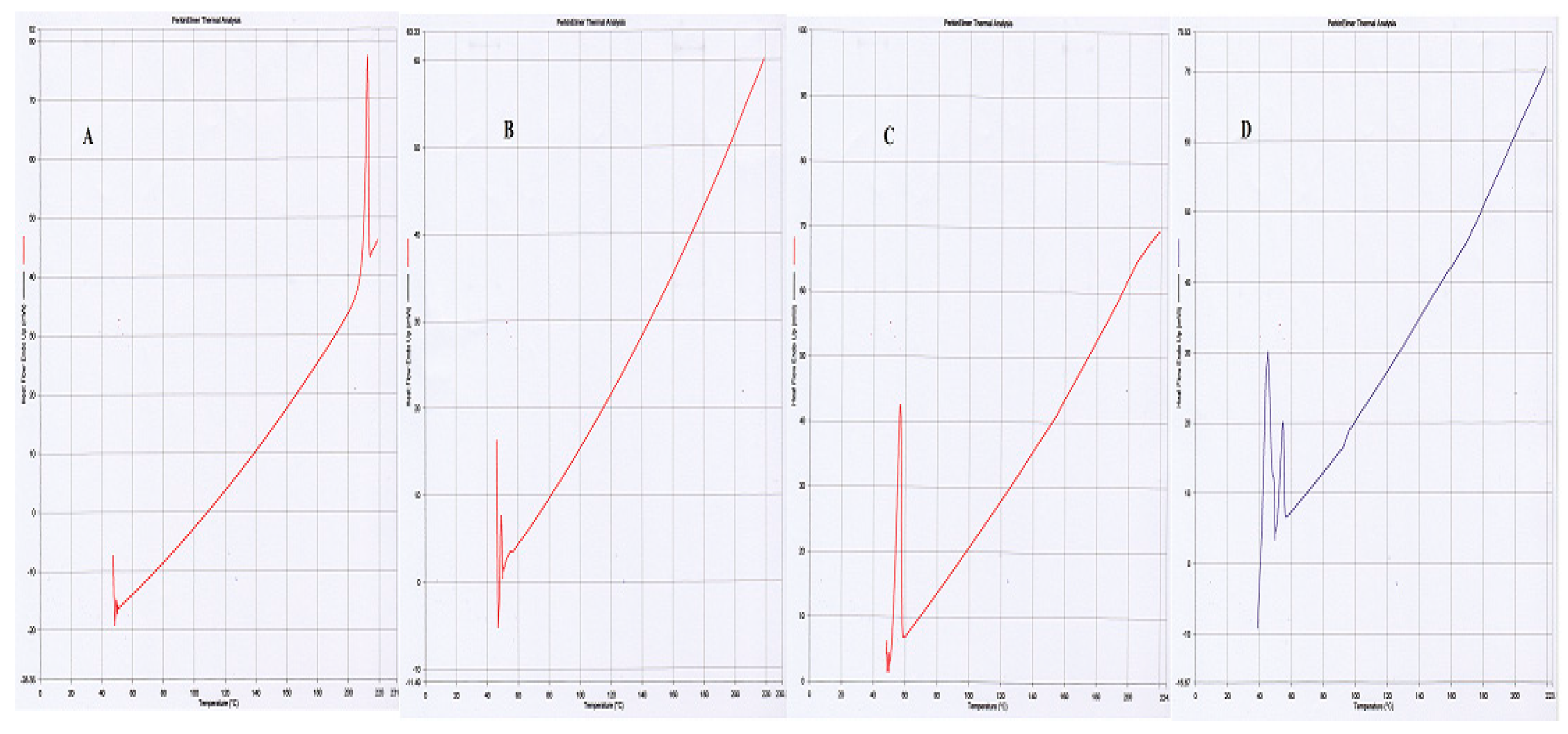 Preprints 93548 g003