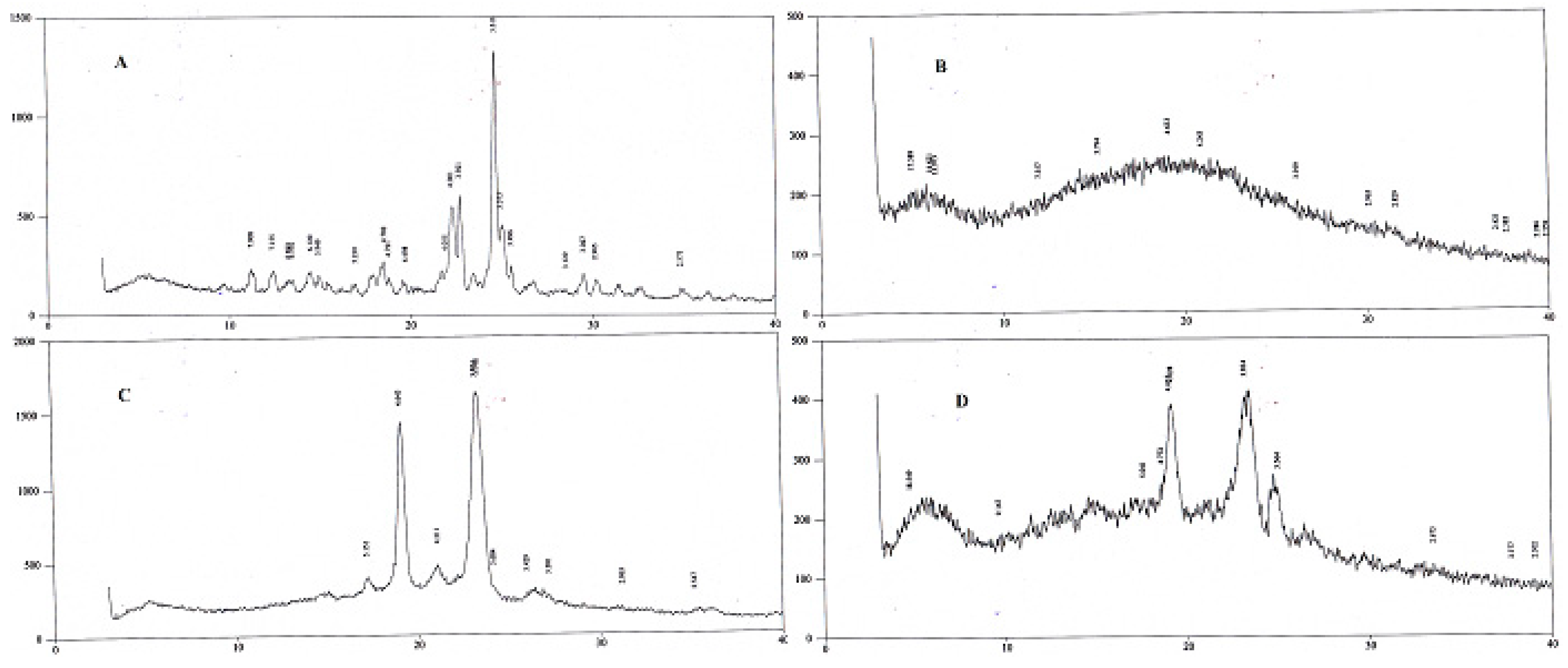 Preprints 93548 g004