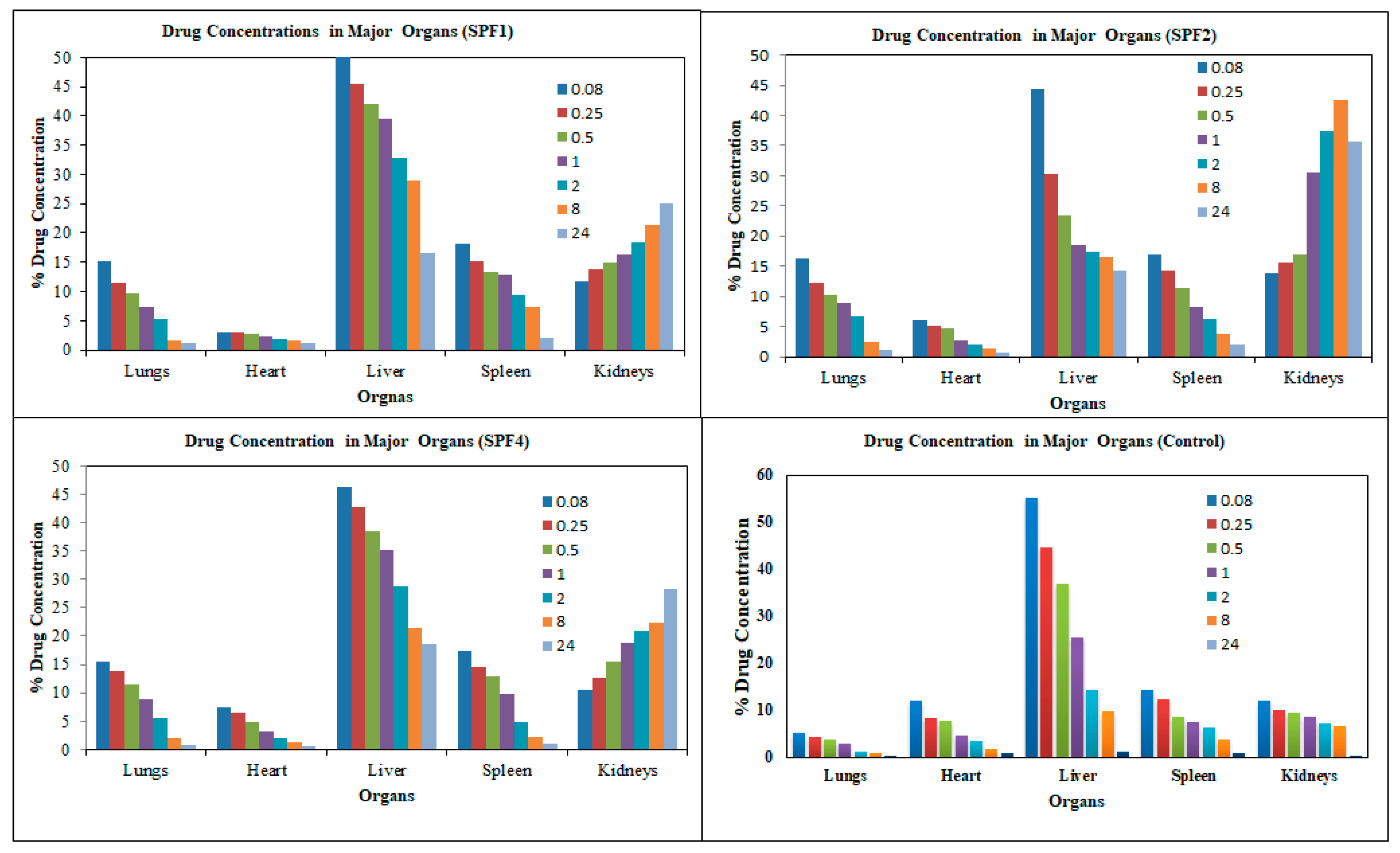 Preprints 93548 g007