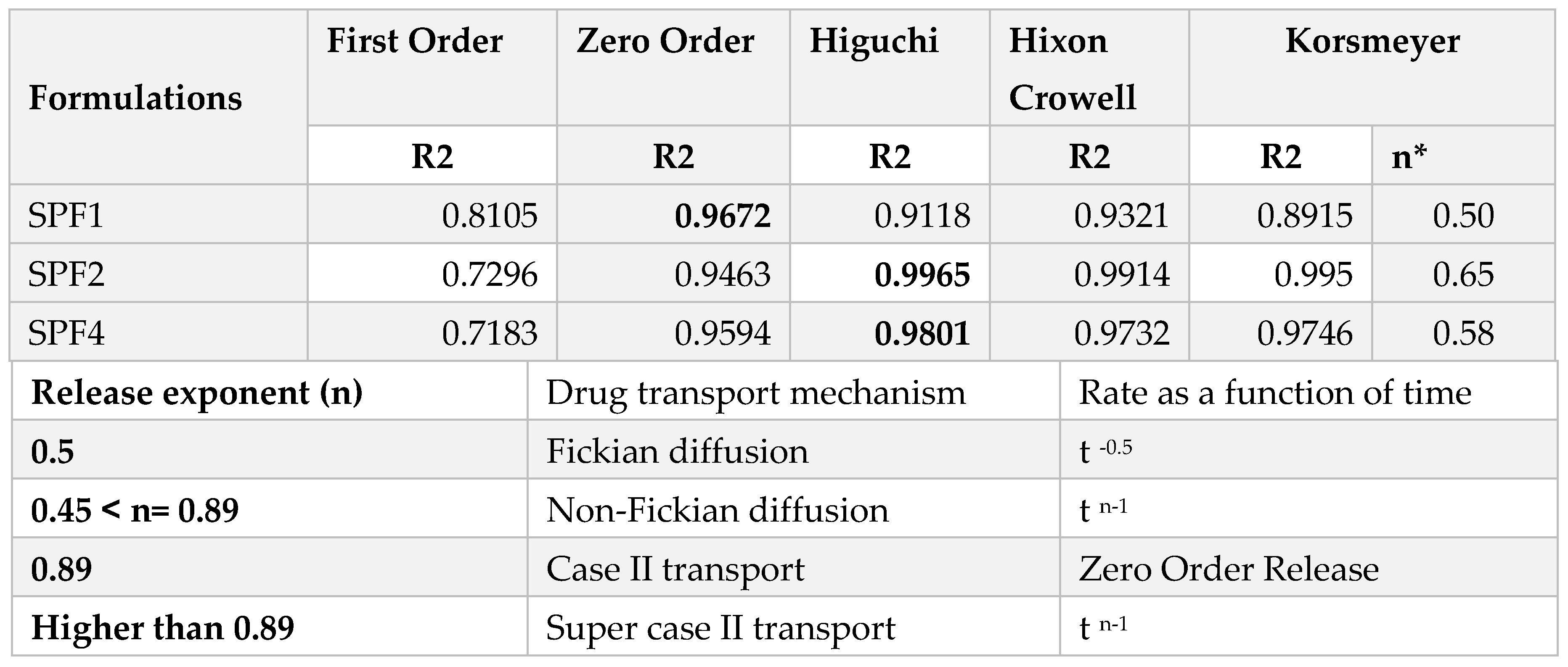 Preprints 93548 i002