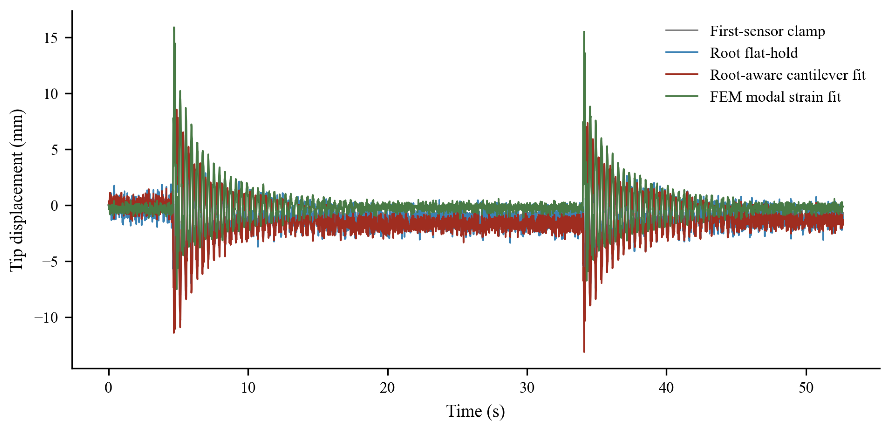 Preprints 226280 g008